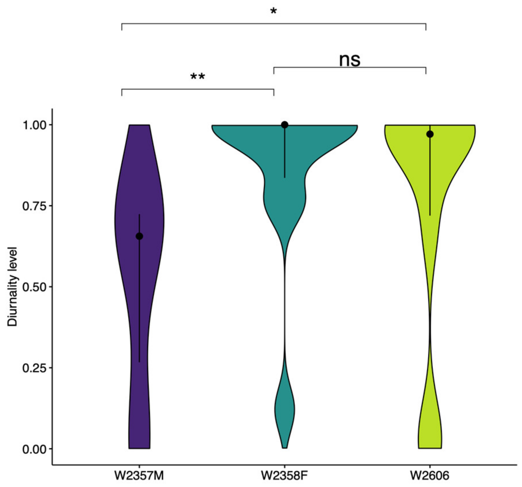 Animals 13 00046 g006 Animals 13 00046 g006