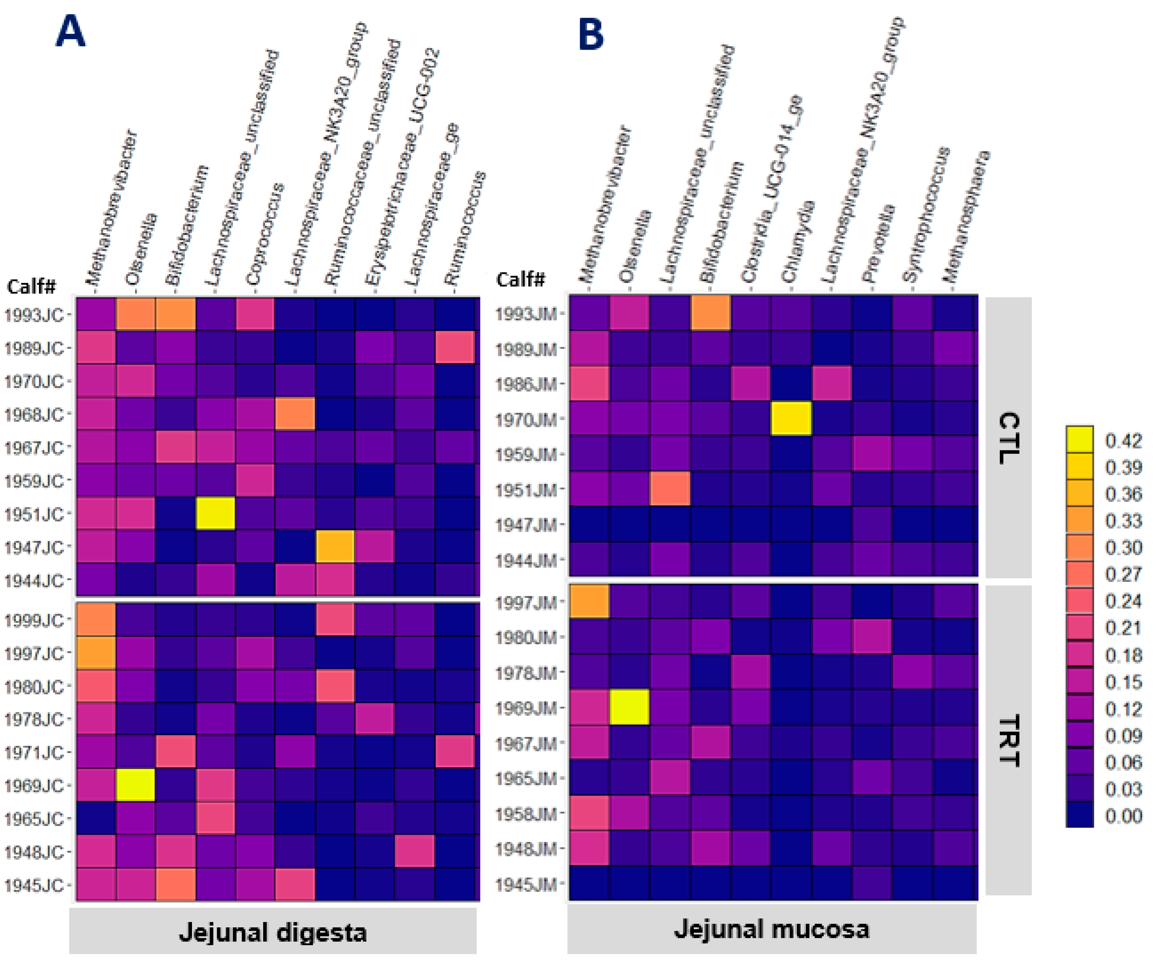 Animals 13 00054 g001