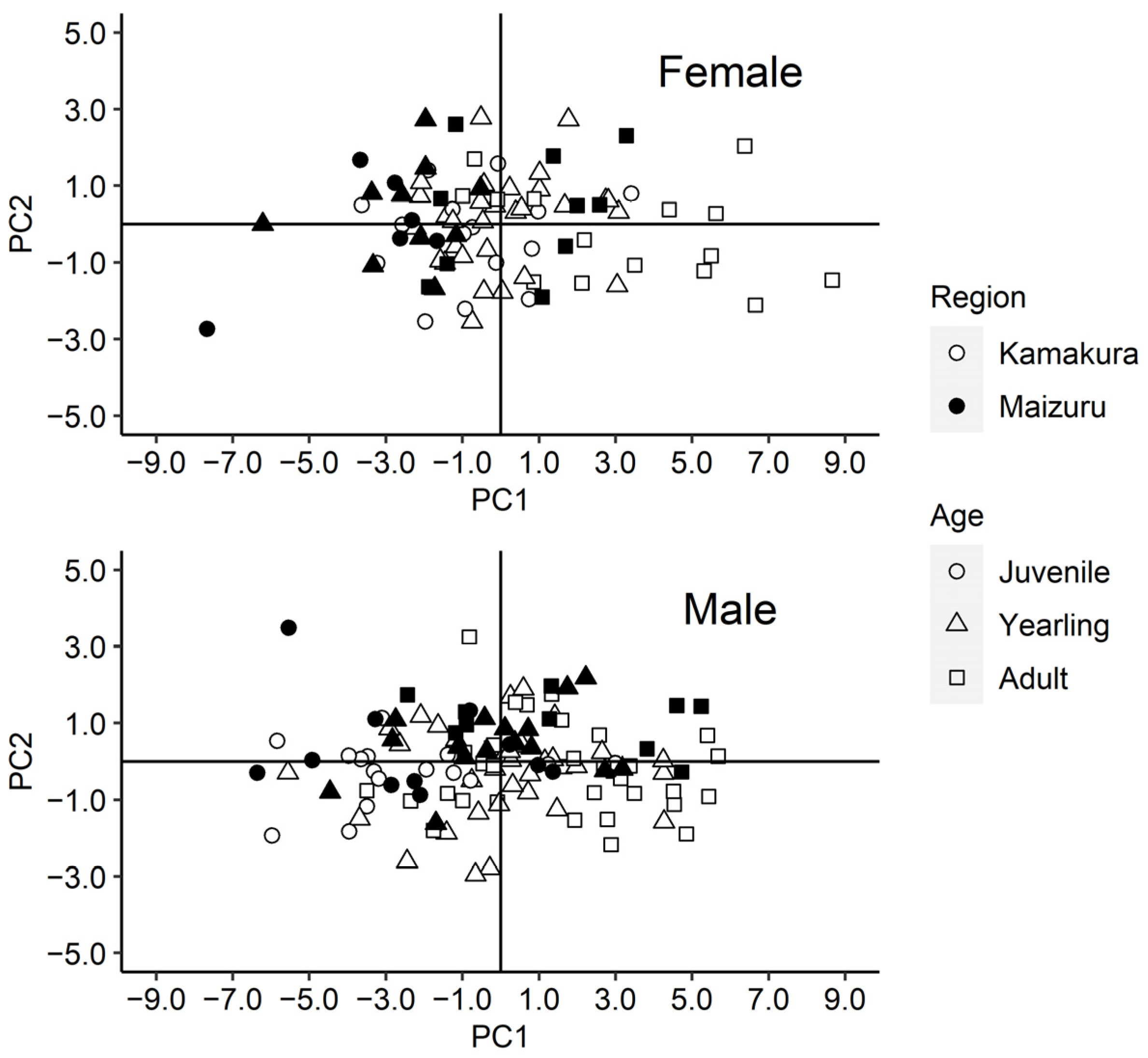 Animals 13 00055 g002 Animals 13 00055 g002