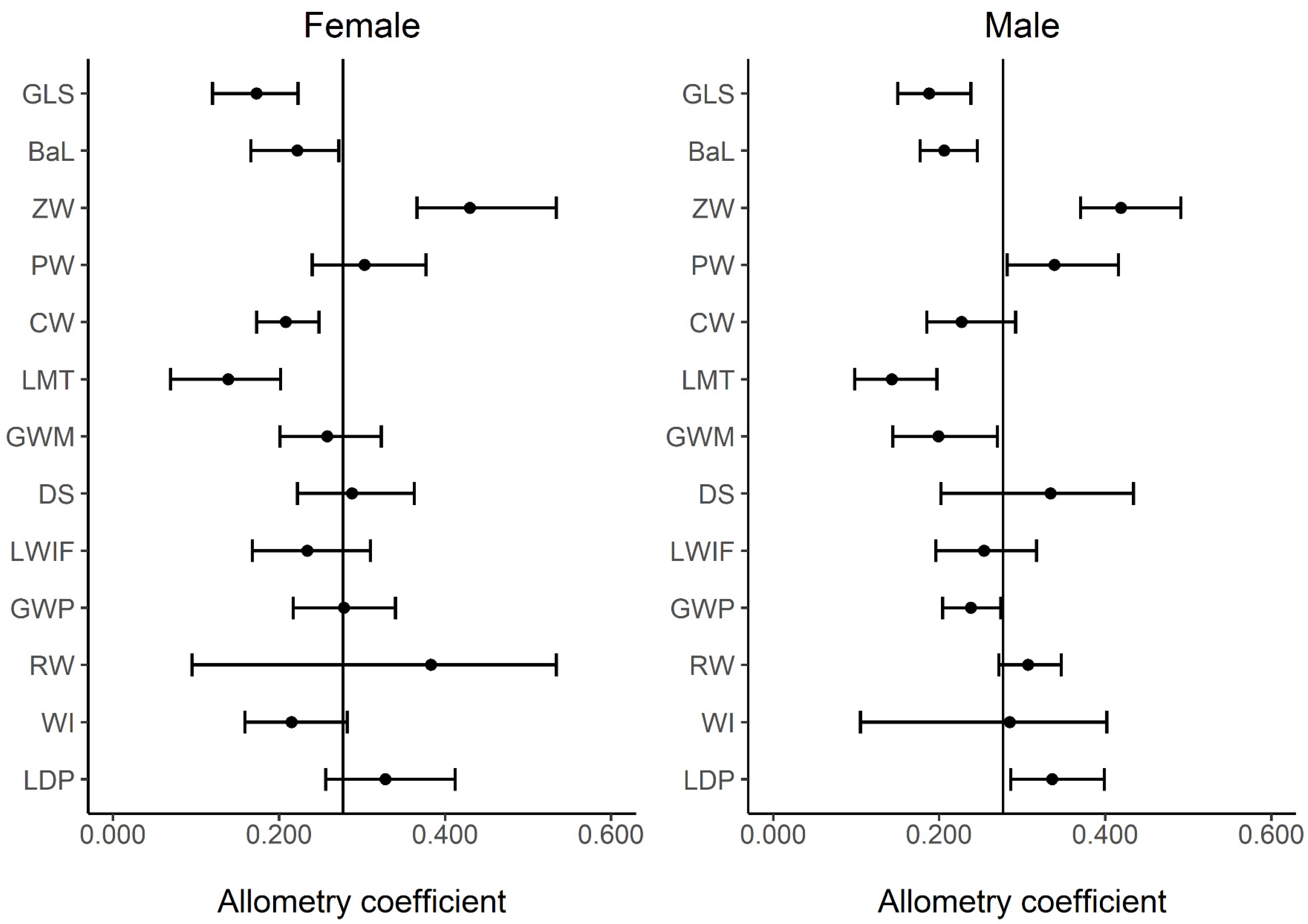 Animals 13 00055 g003 Animals 13 00055 g003