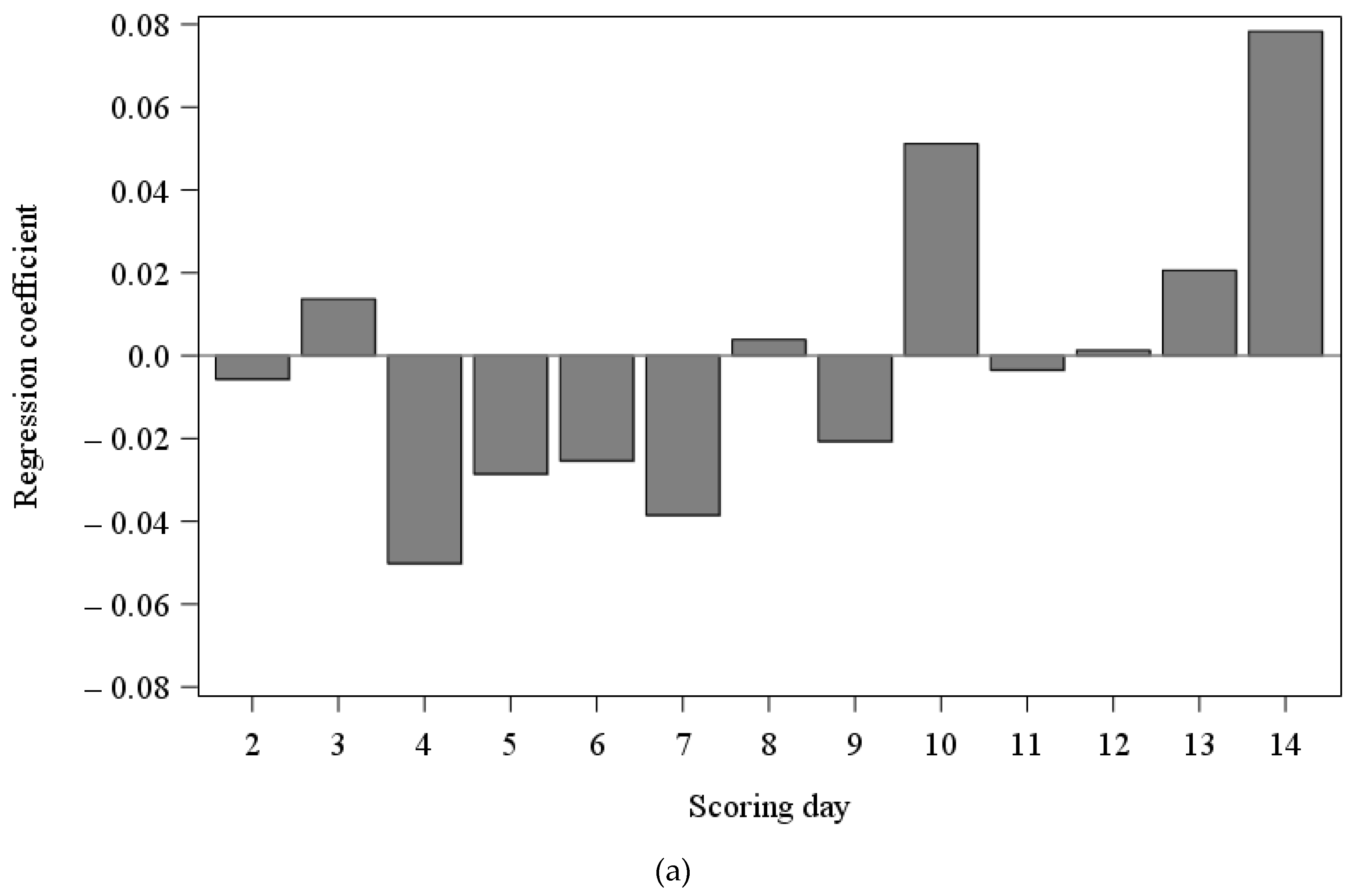 Animals 13 00056 g002a Animals 13 00056 g002a