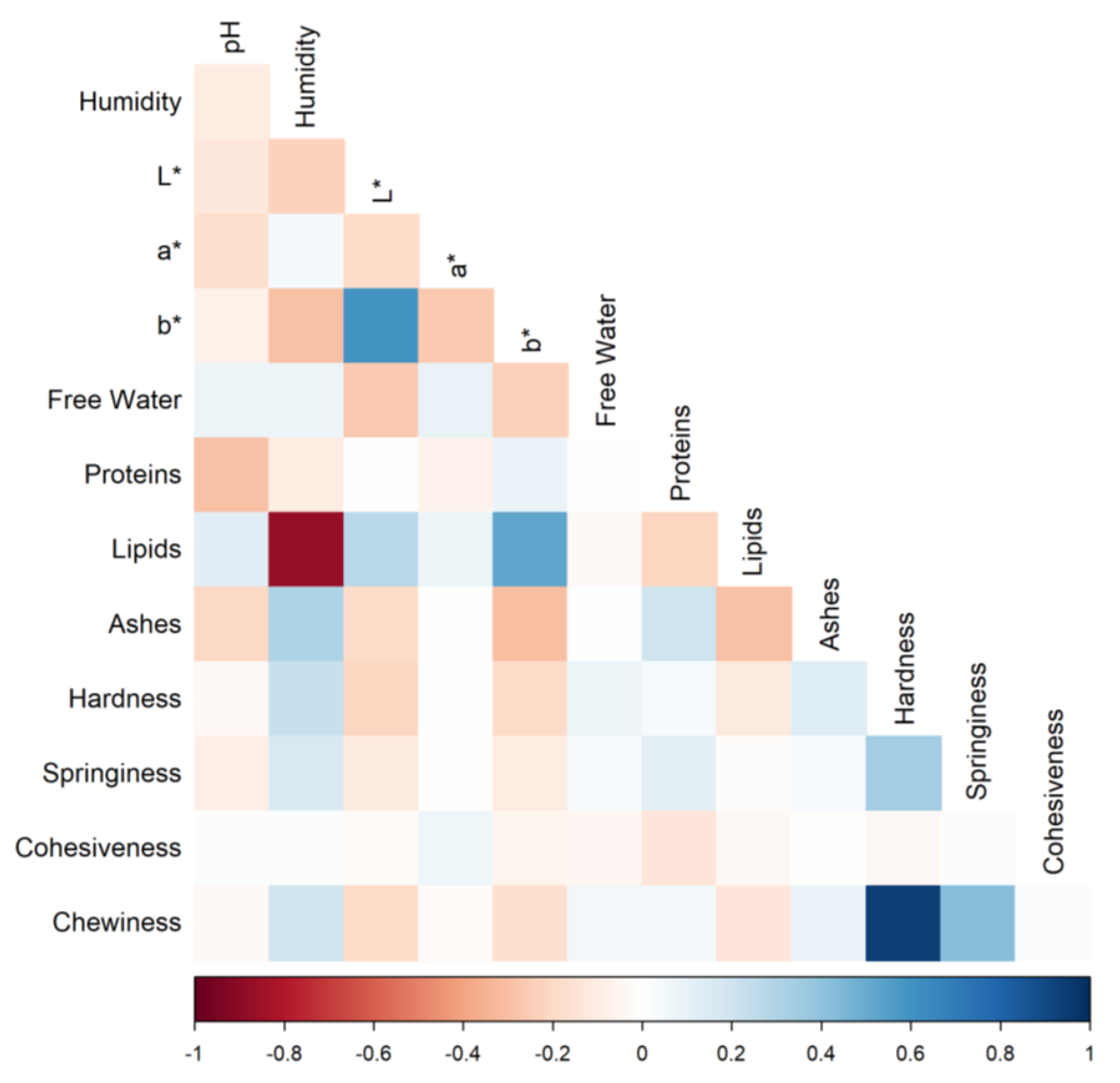 Animals 13 00058 g001 Animals 13 00058 g001