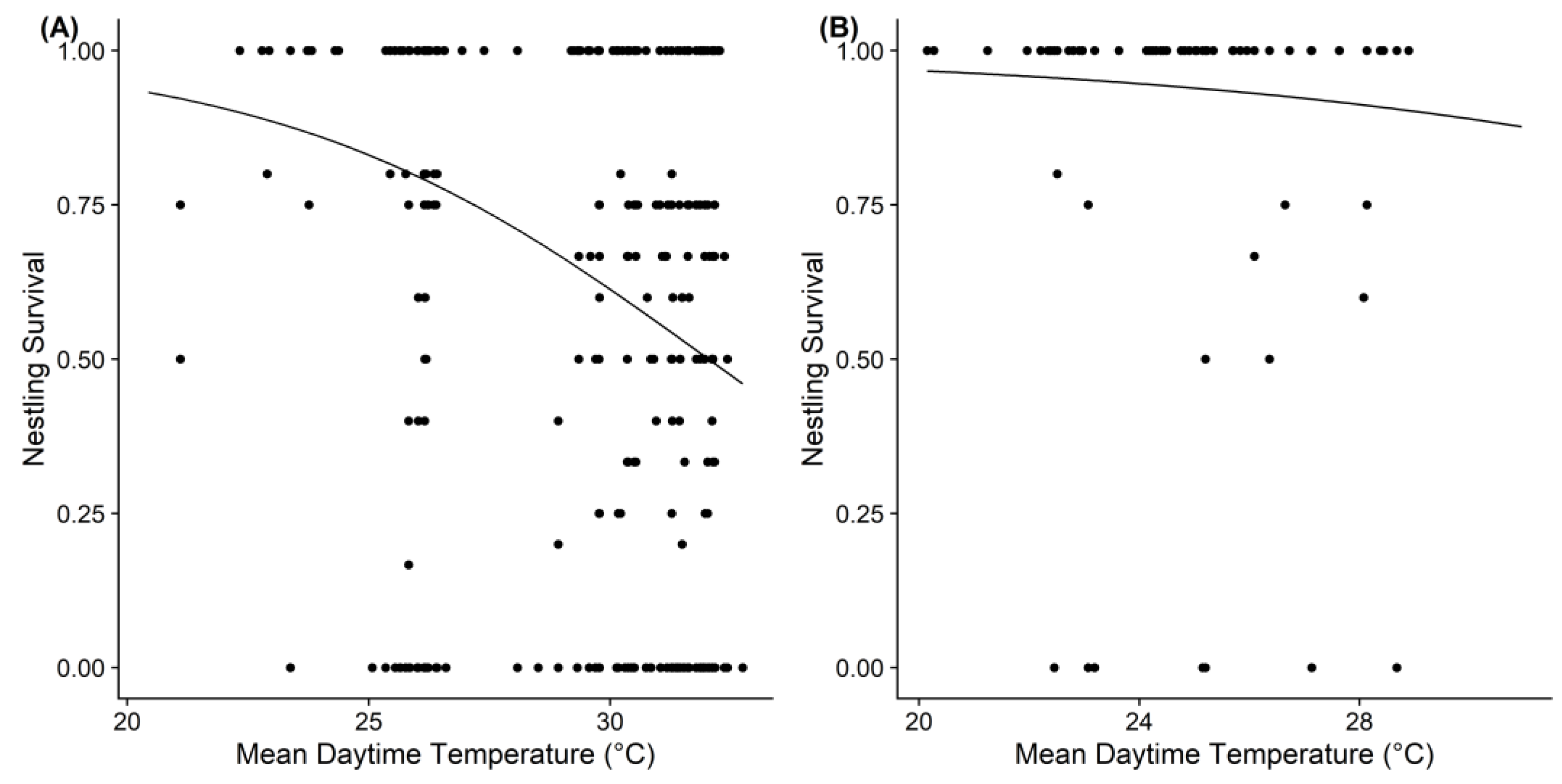Animals 13 00062 g003 Animals 13 00062 g003