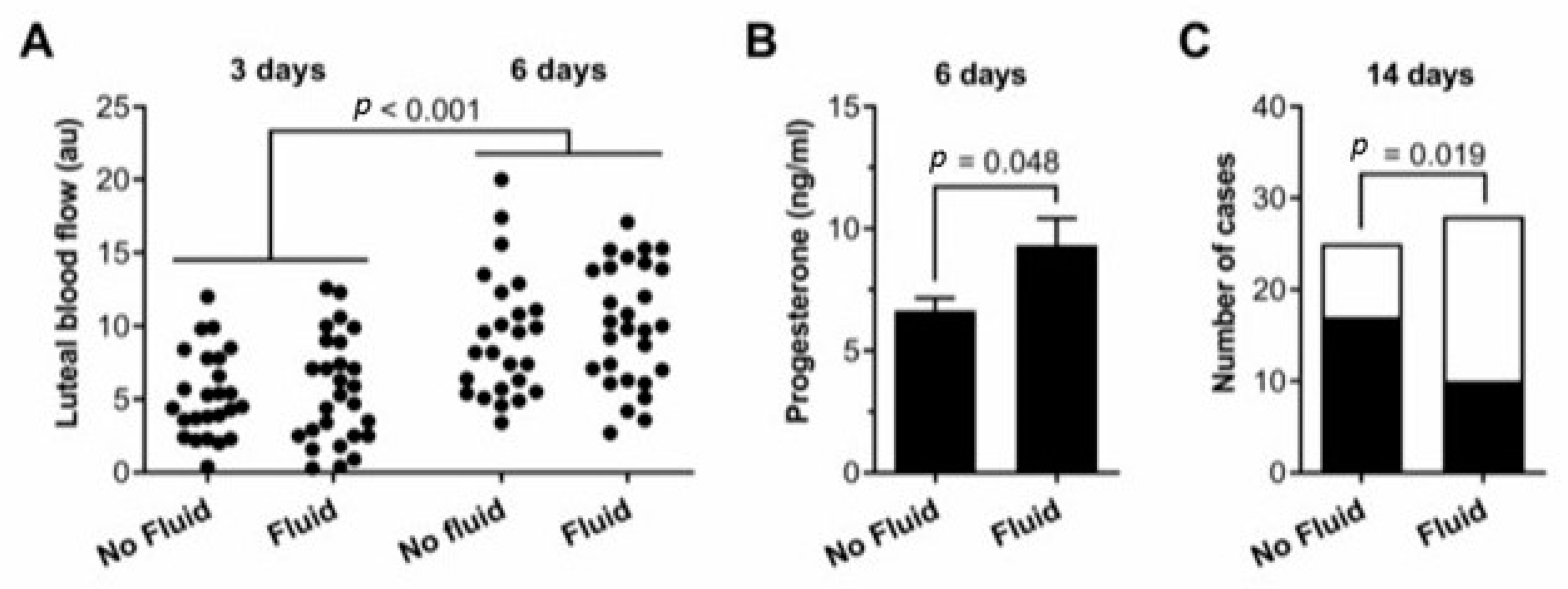 Animals 13 00067 g002 Animals 13 00067 g002