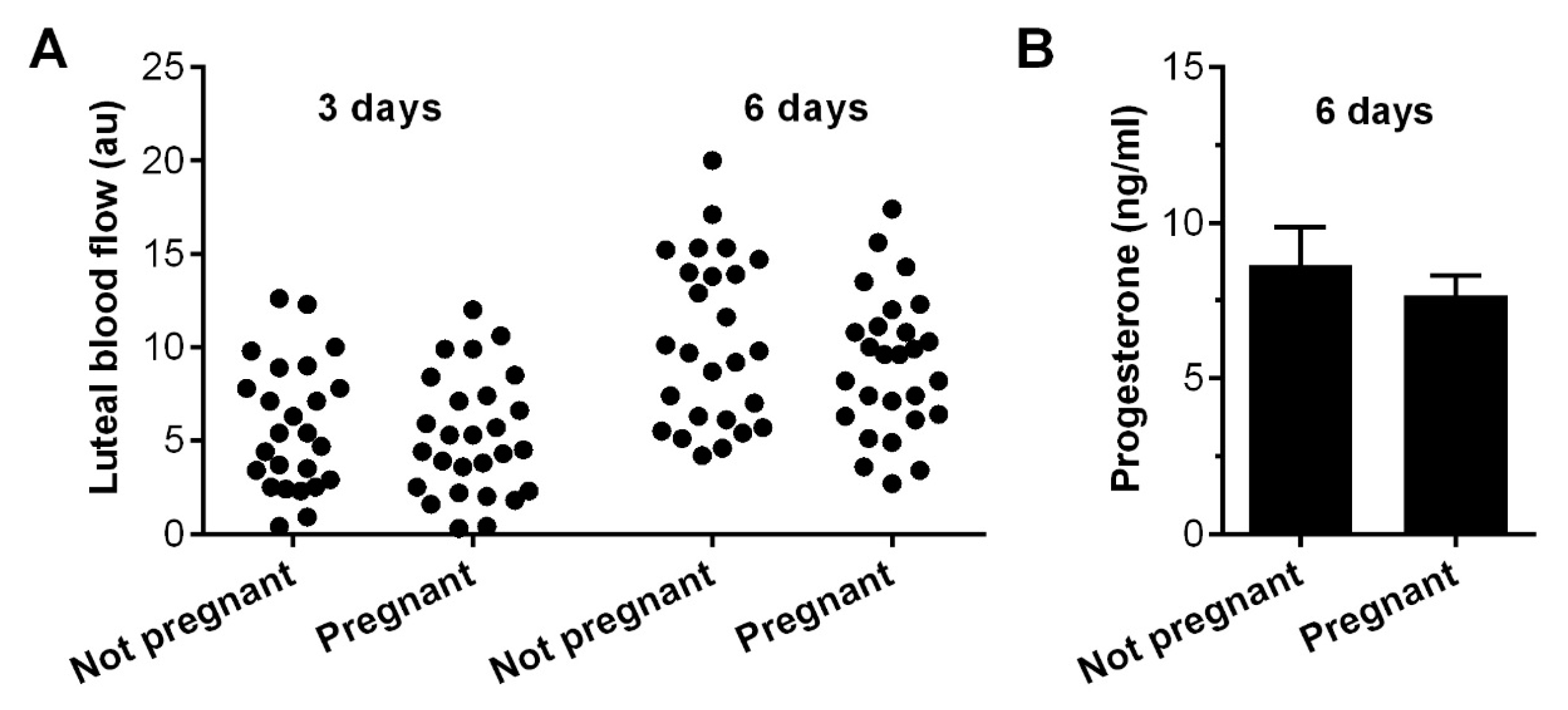Animals 13 00067 g003 Animals 13 00067 g003