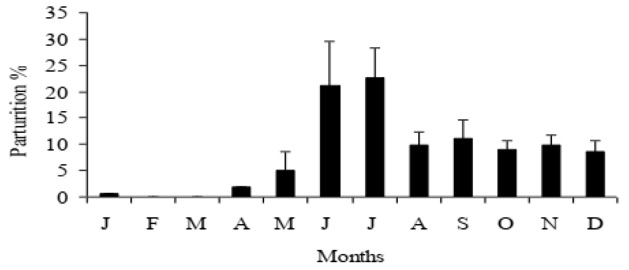 Animals 13 00070 g001 Animals 13 00070 g001