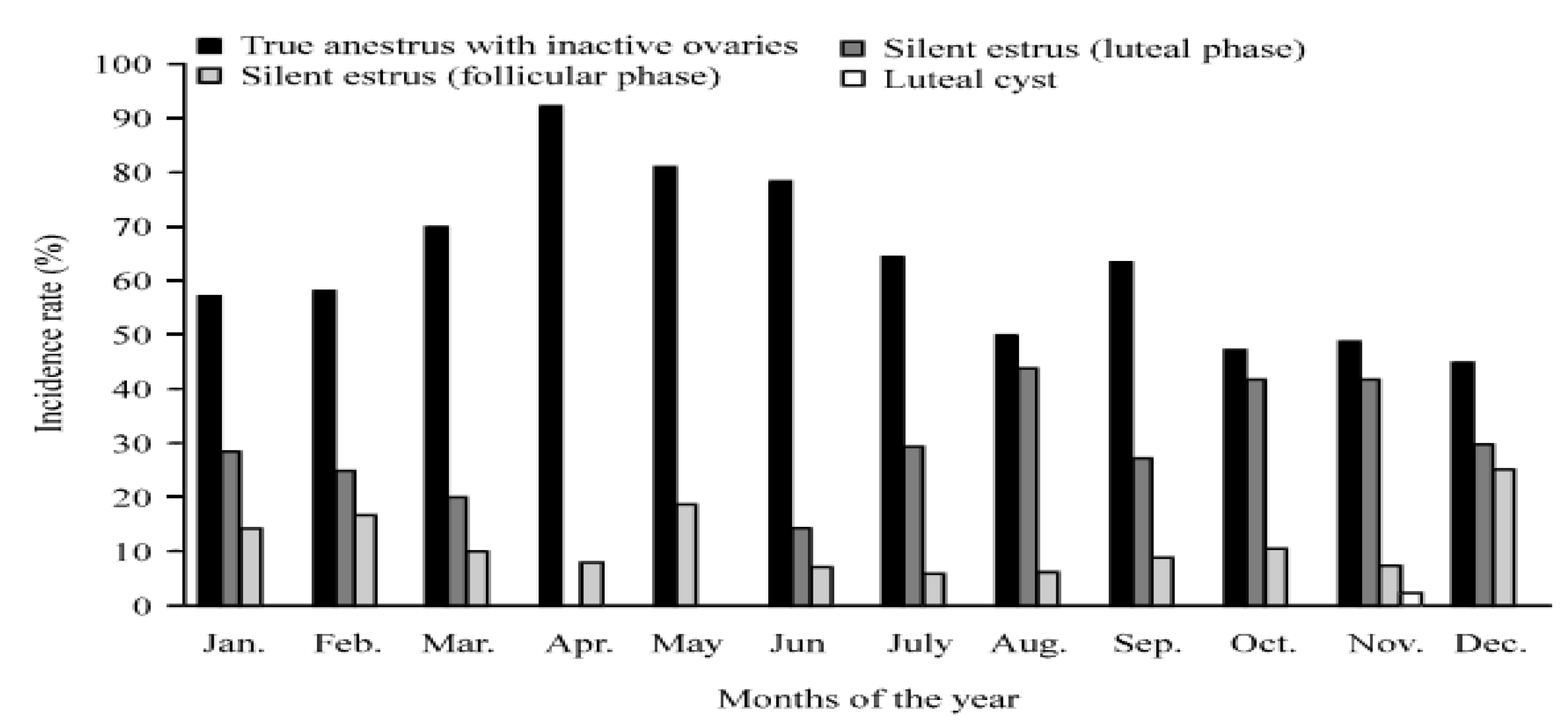 Animals 13 00070 g002 Animals 13 00070 g002