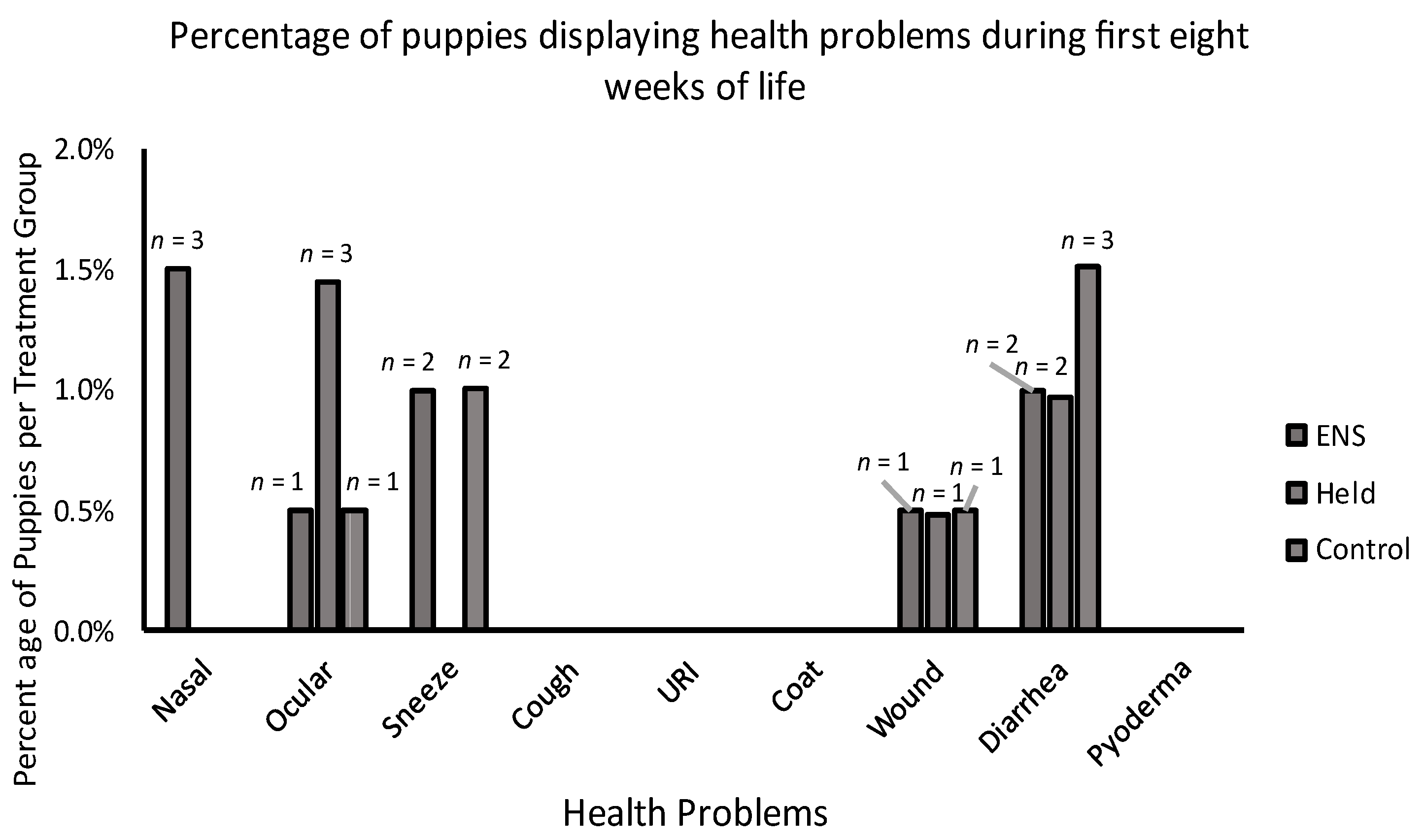 Animals 13 00071 g003 Animals 13 00071 g003