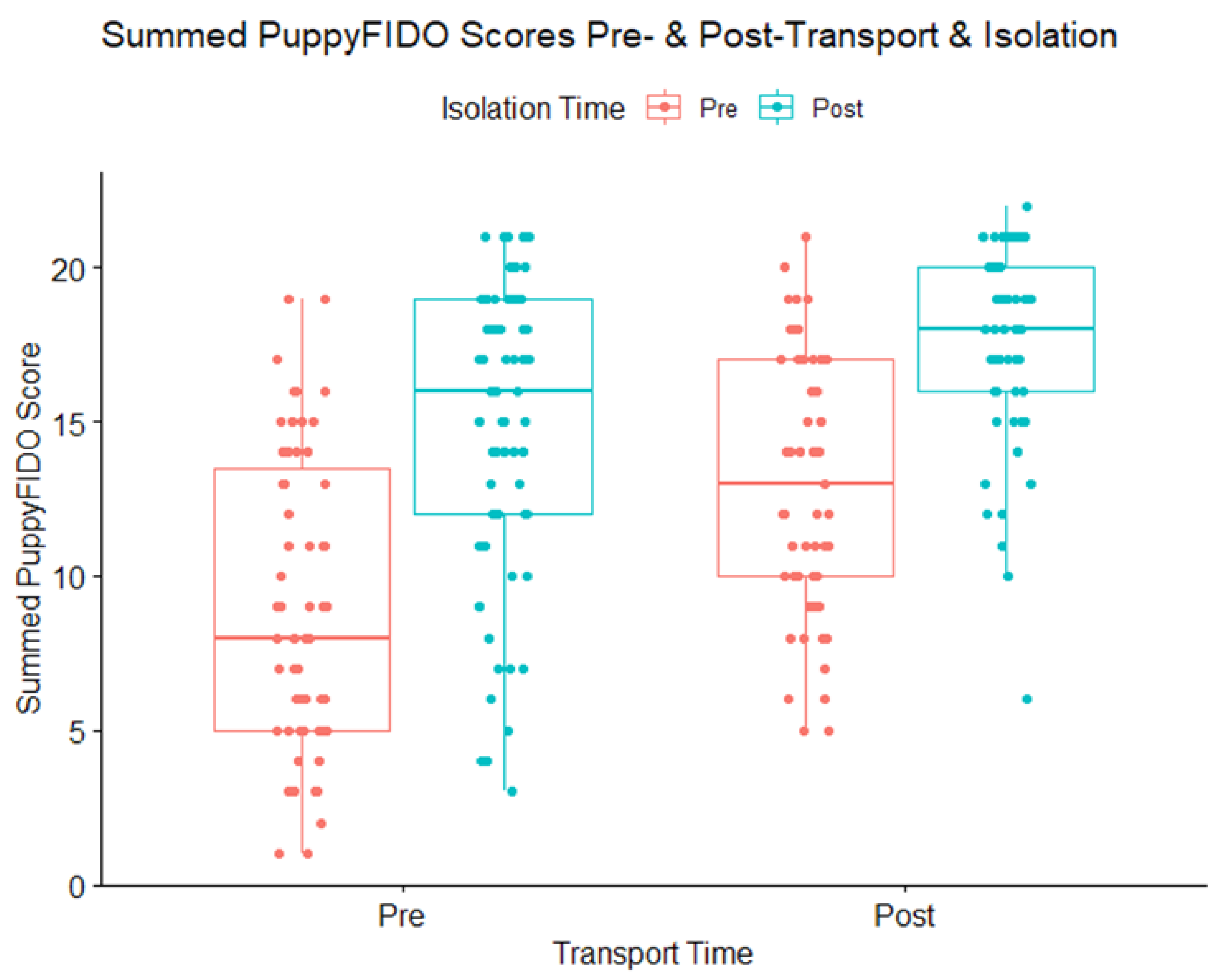 Animals 13 00071 g005 Animals 13 00071 g005
