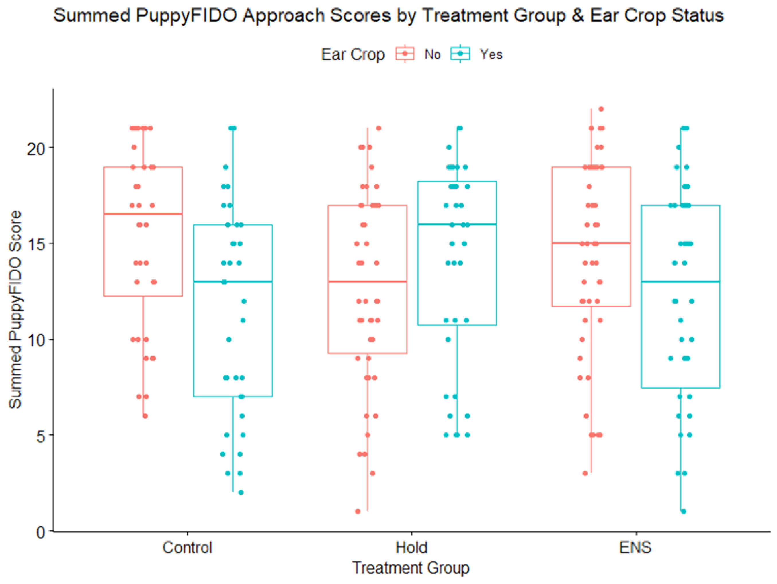 Animals 13 00071 g006 Animals 13 00071 g006