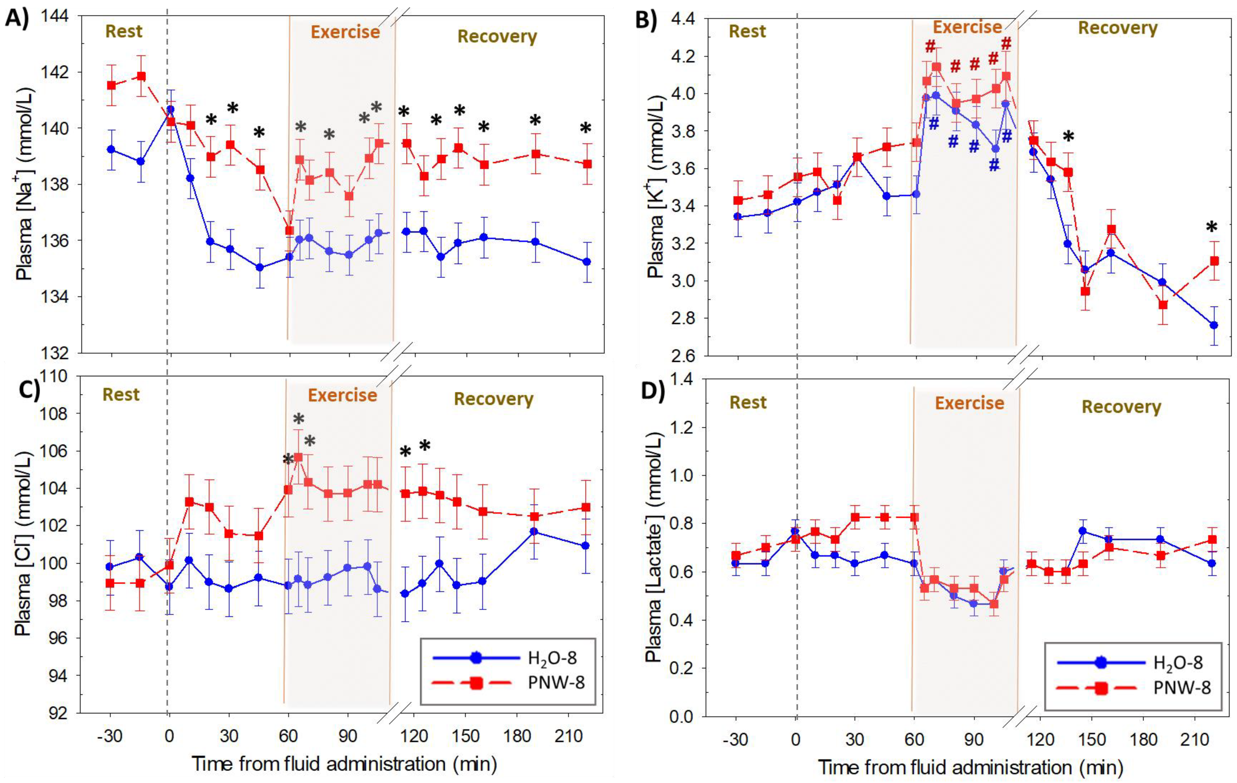 Animals 13 00073 g005 Animals 13 00073 g005