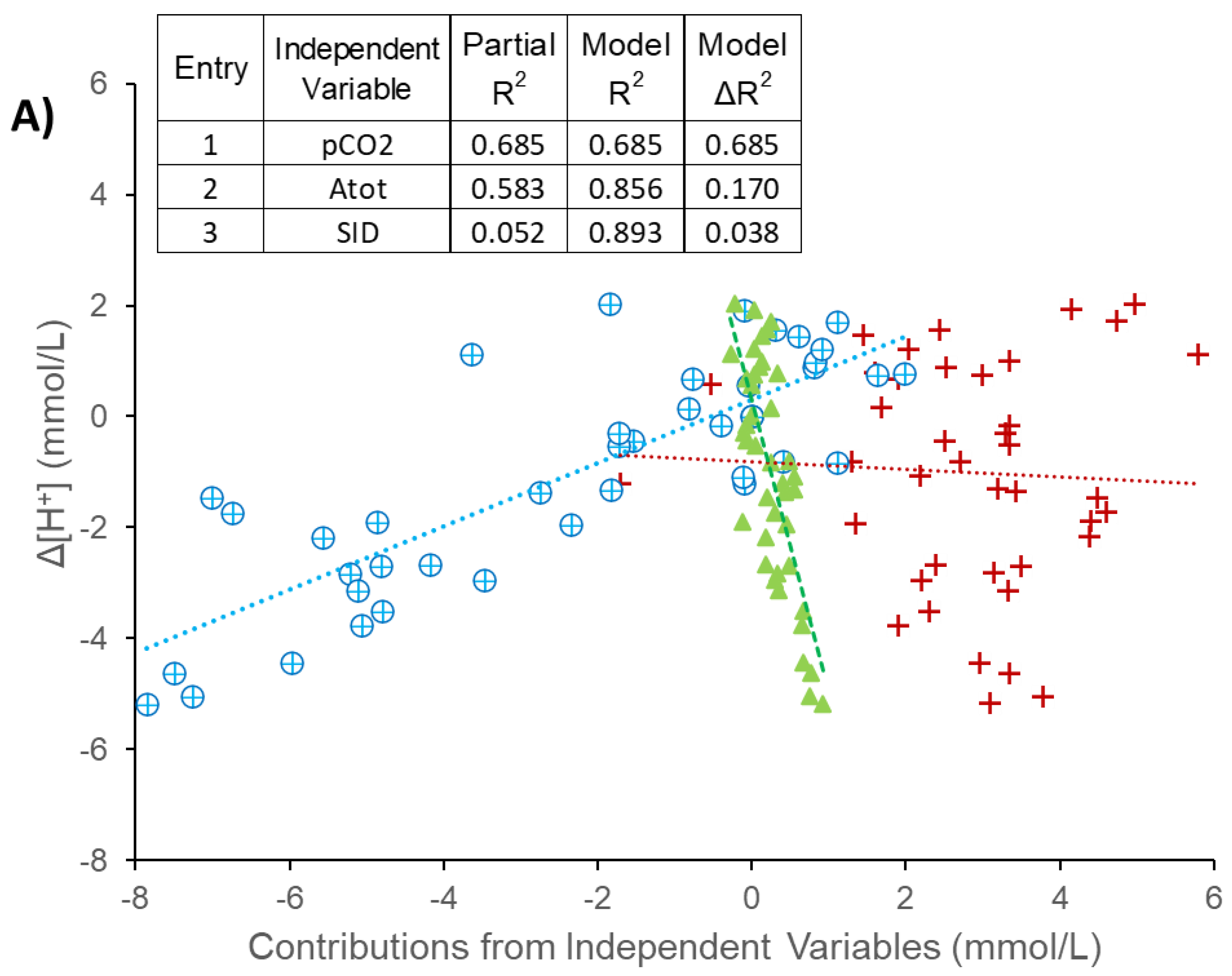 Animals 13 00073 g008a Animals 13 00073 g008a