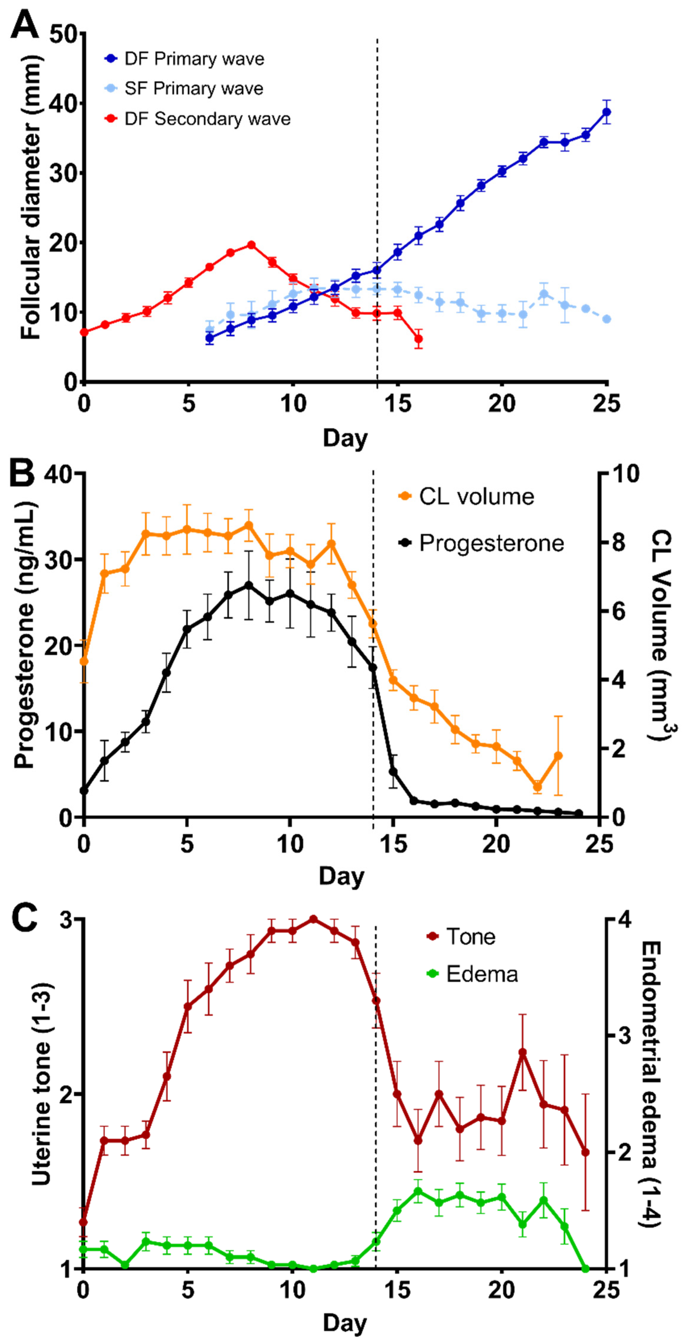 Animals 13 00074 g001 Animals 13 00074 g001