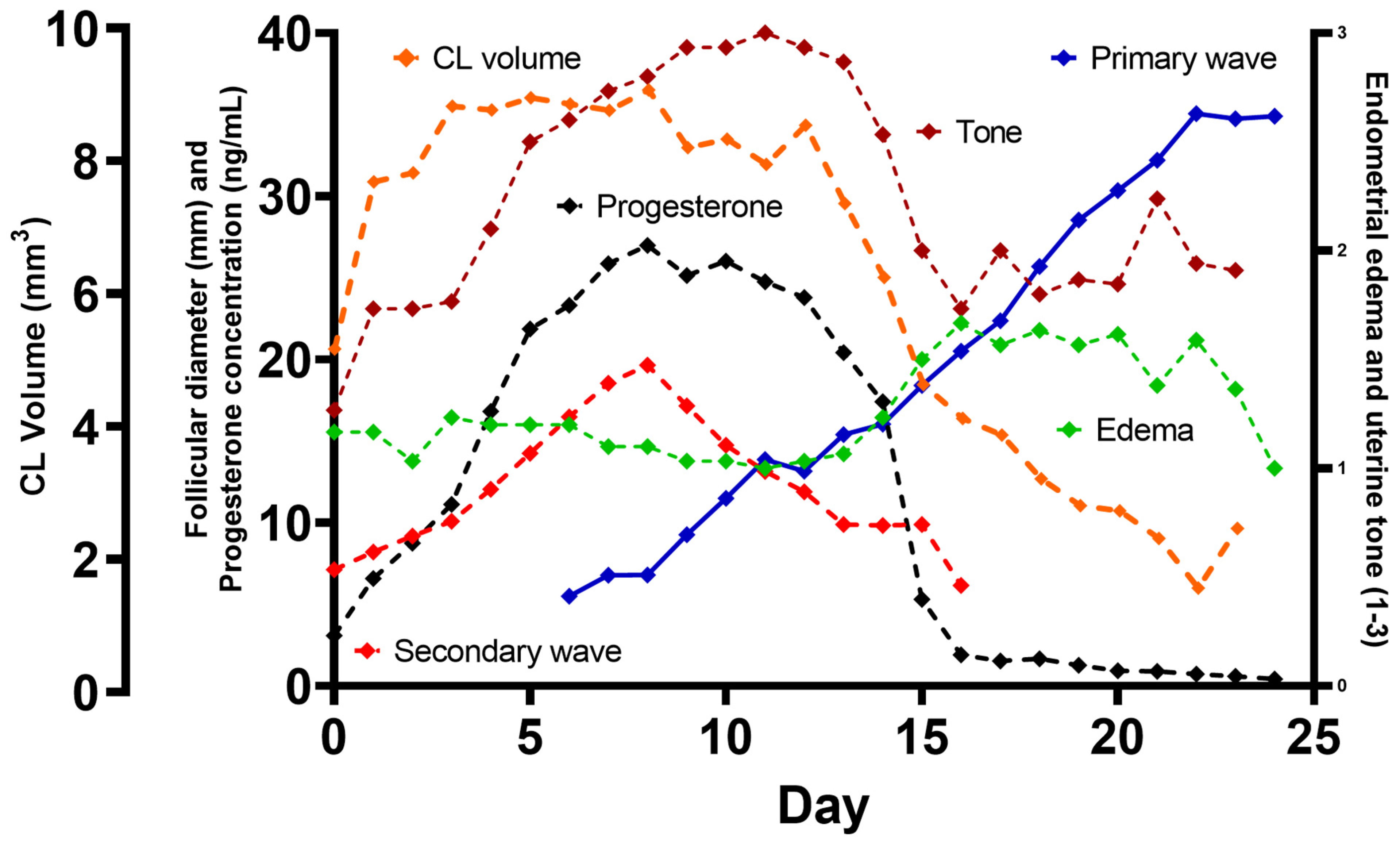 Animals 13 00074 g003 Animals 13 00074 g003