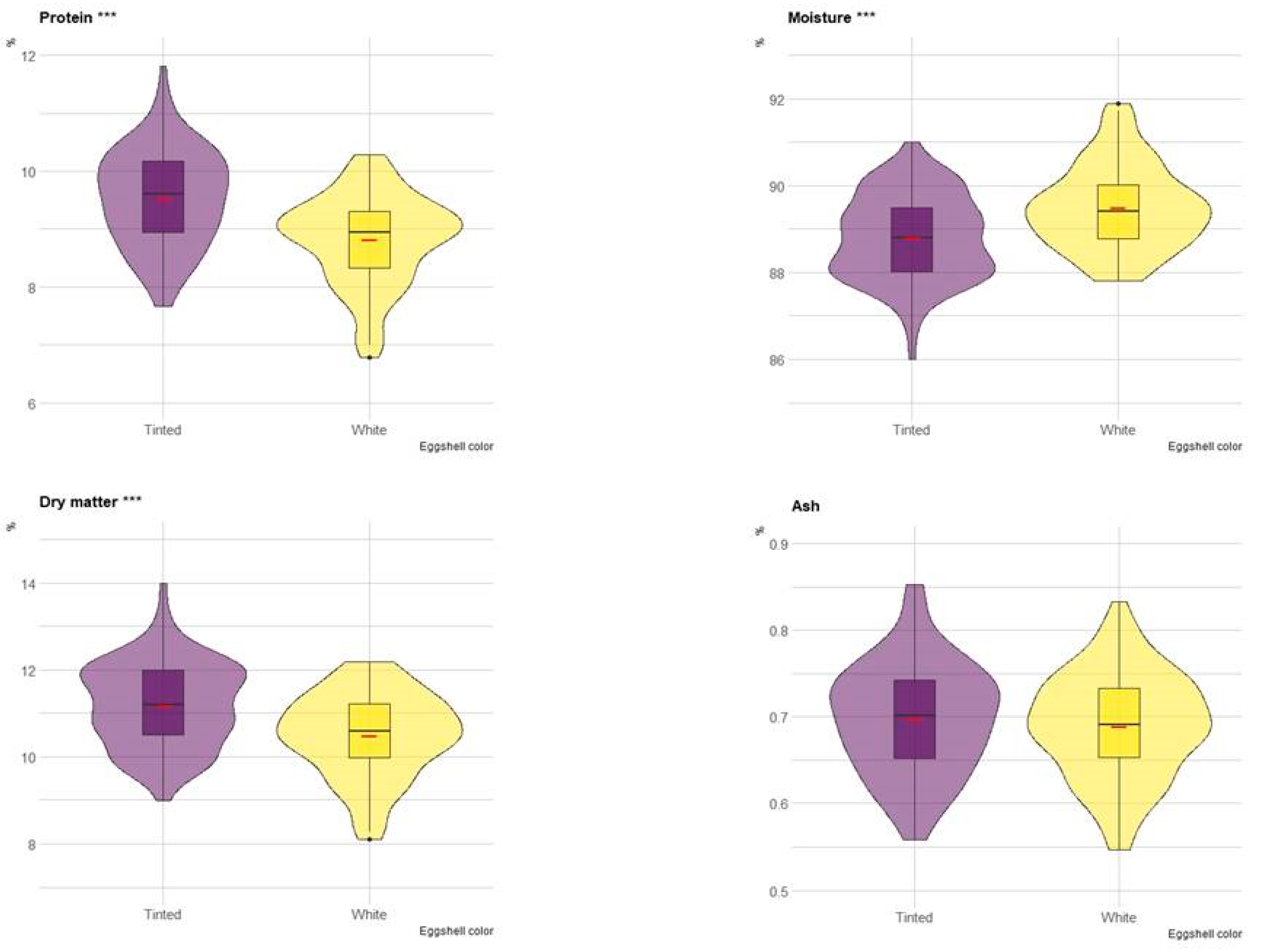 Animals 13 00077 g002
