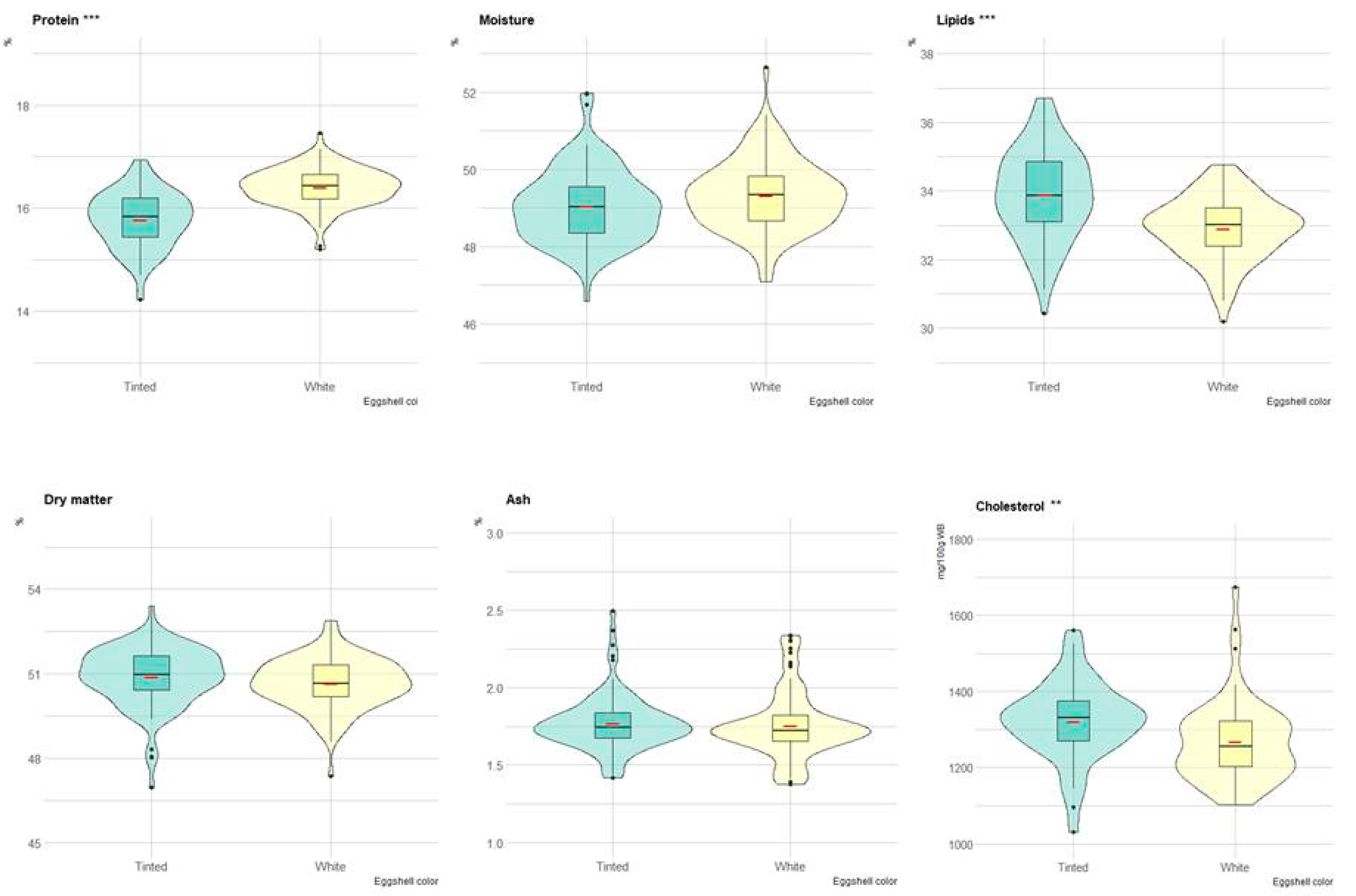 Animals 13 00077 g003