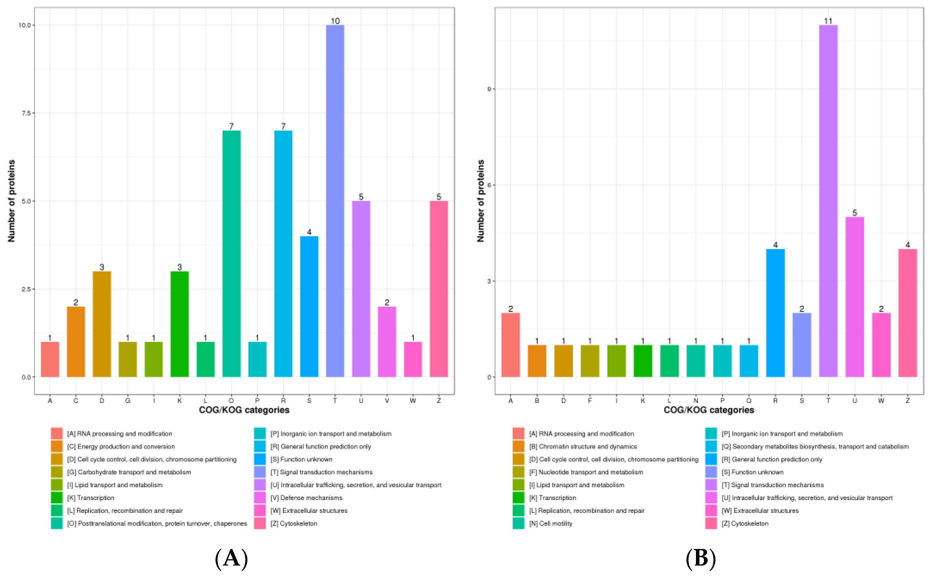 Animals 13 00078 g003