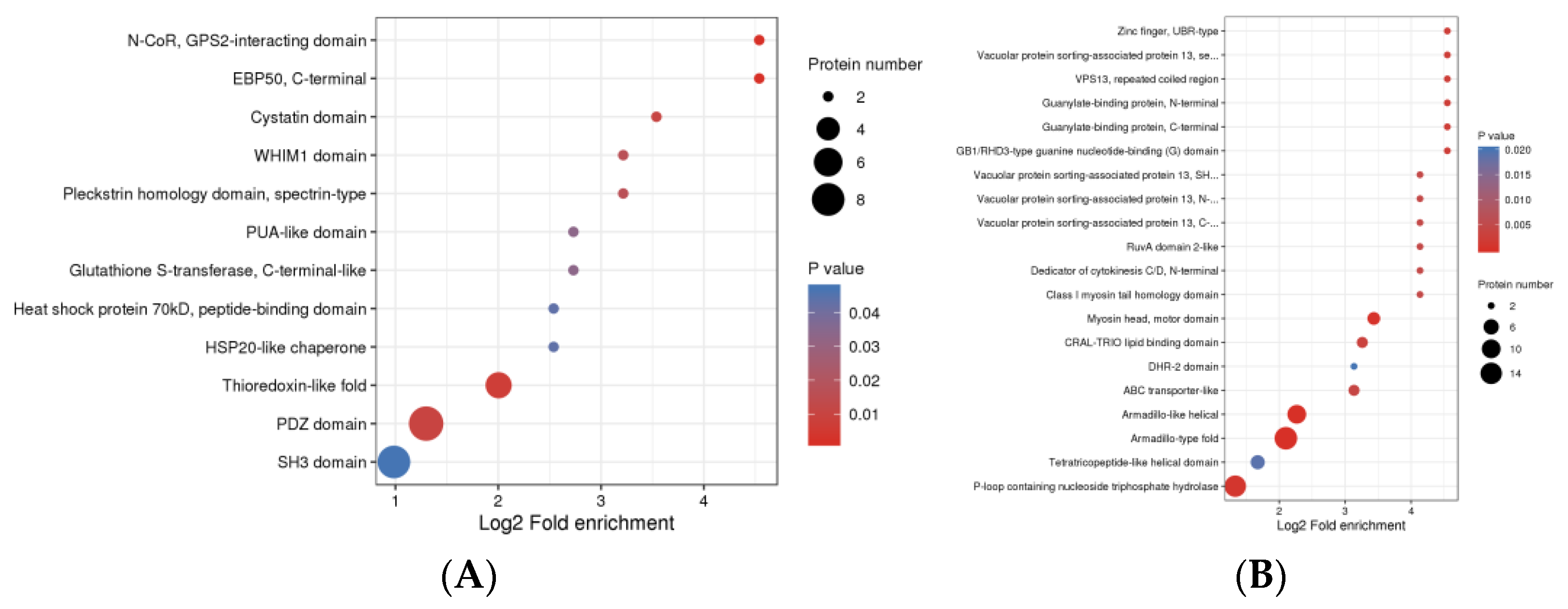 Animals 13 00078 g005