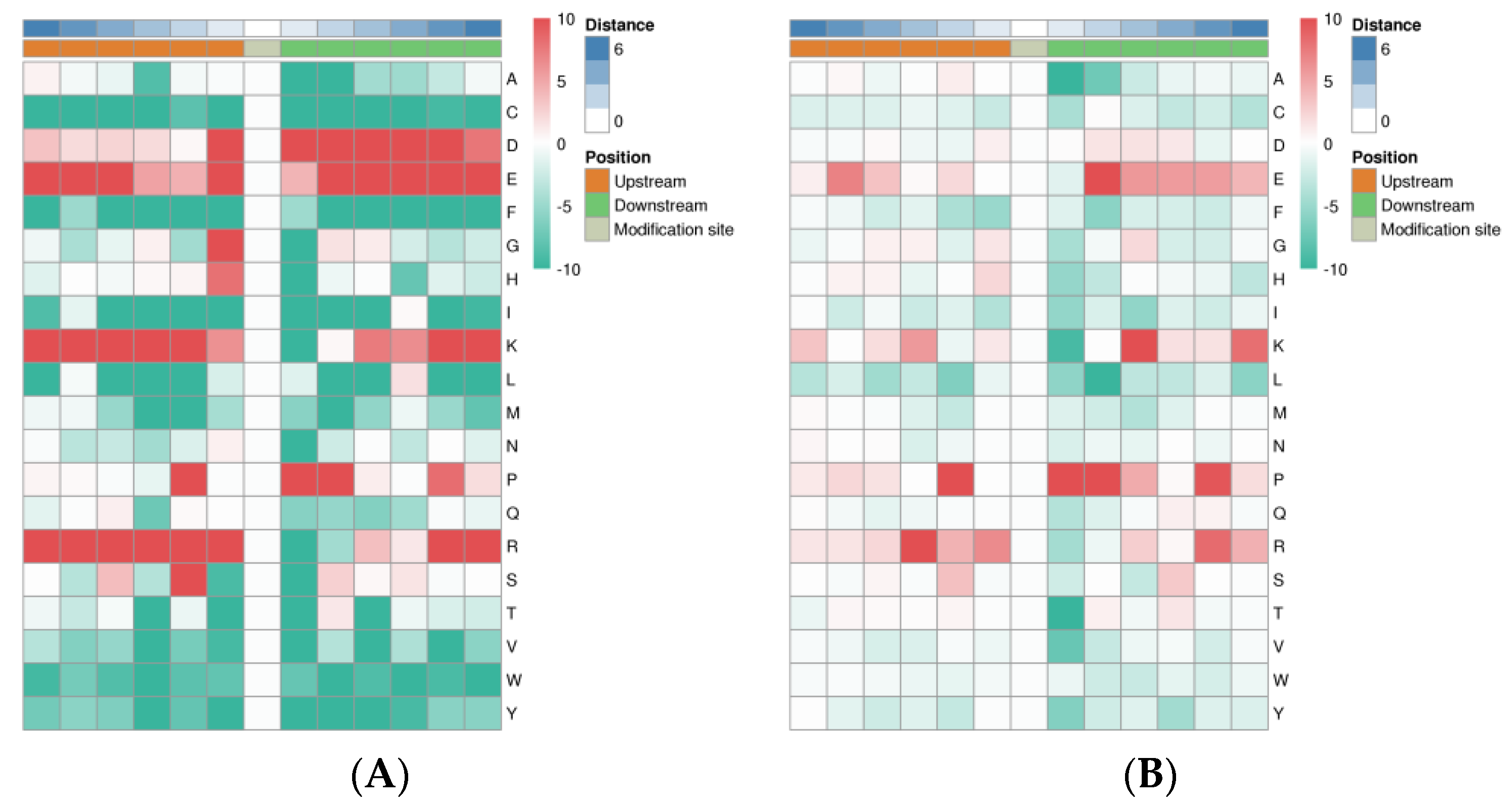 Animals 13 00078 g007