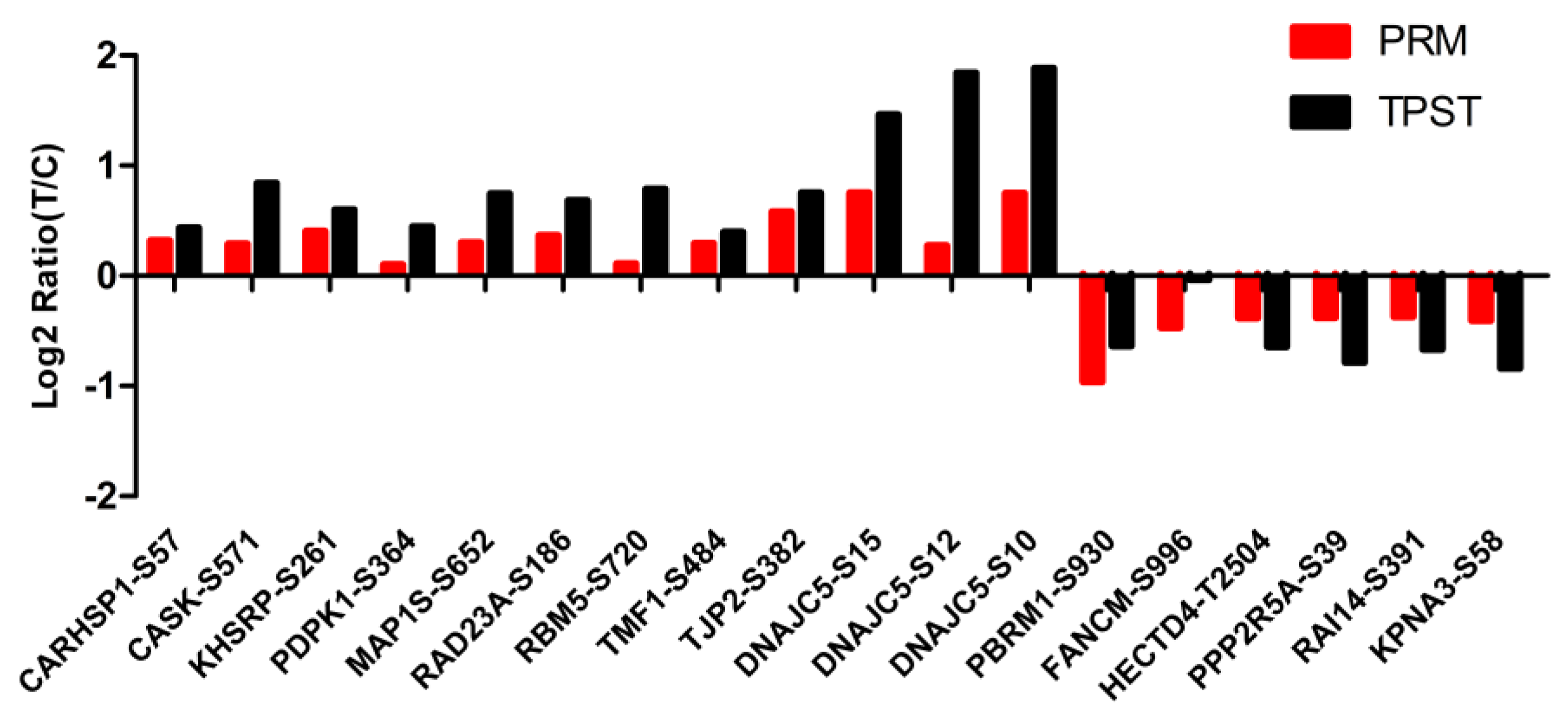 Animals 13 00078 g008