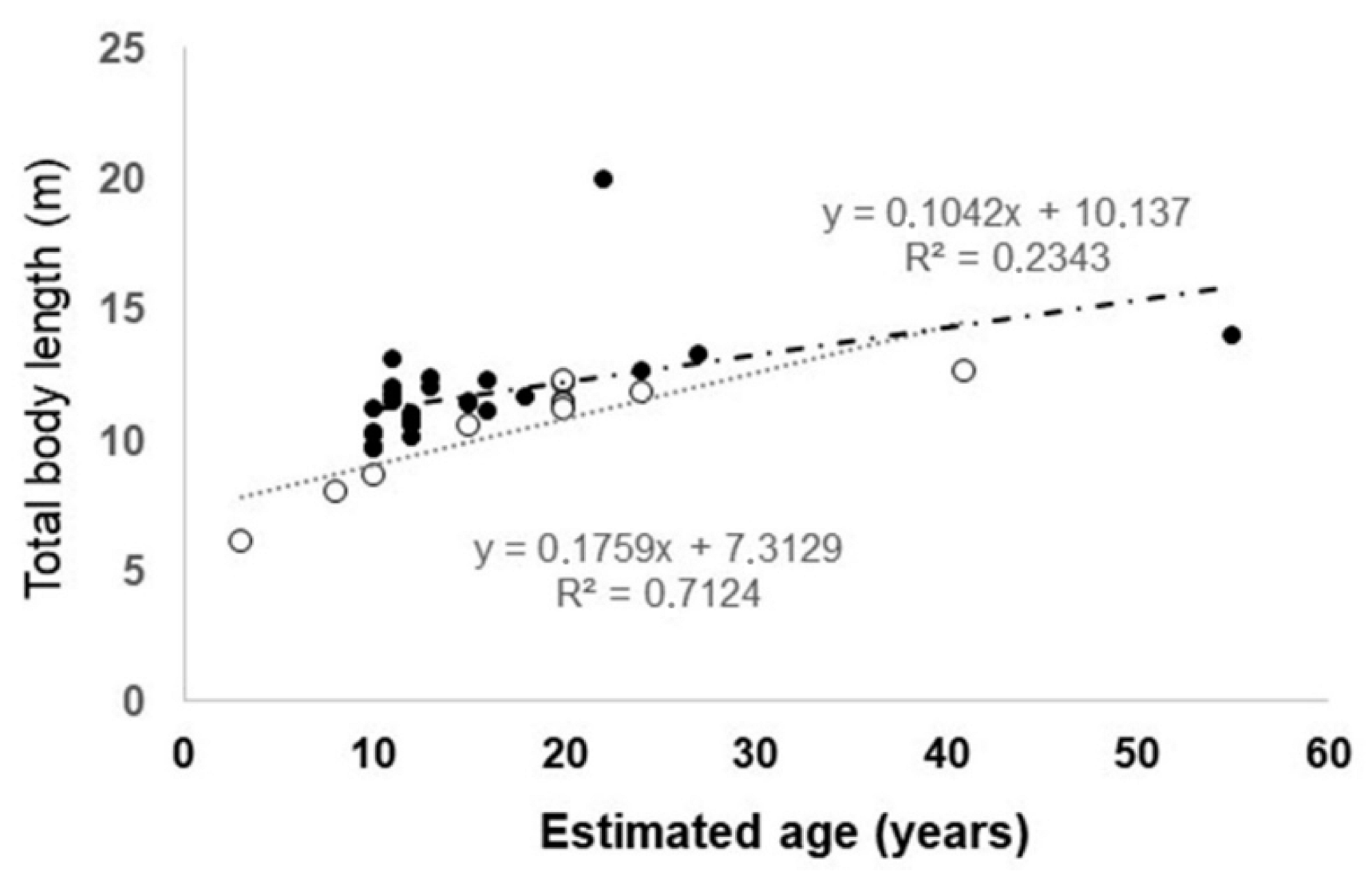 Animals 13 00079 g002 Animals 13 00079 g002