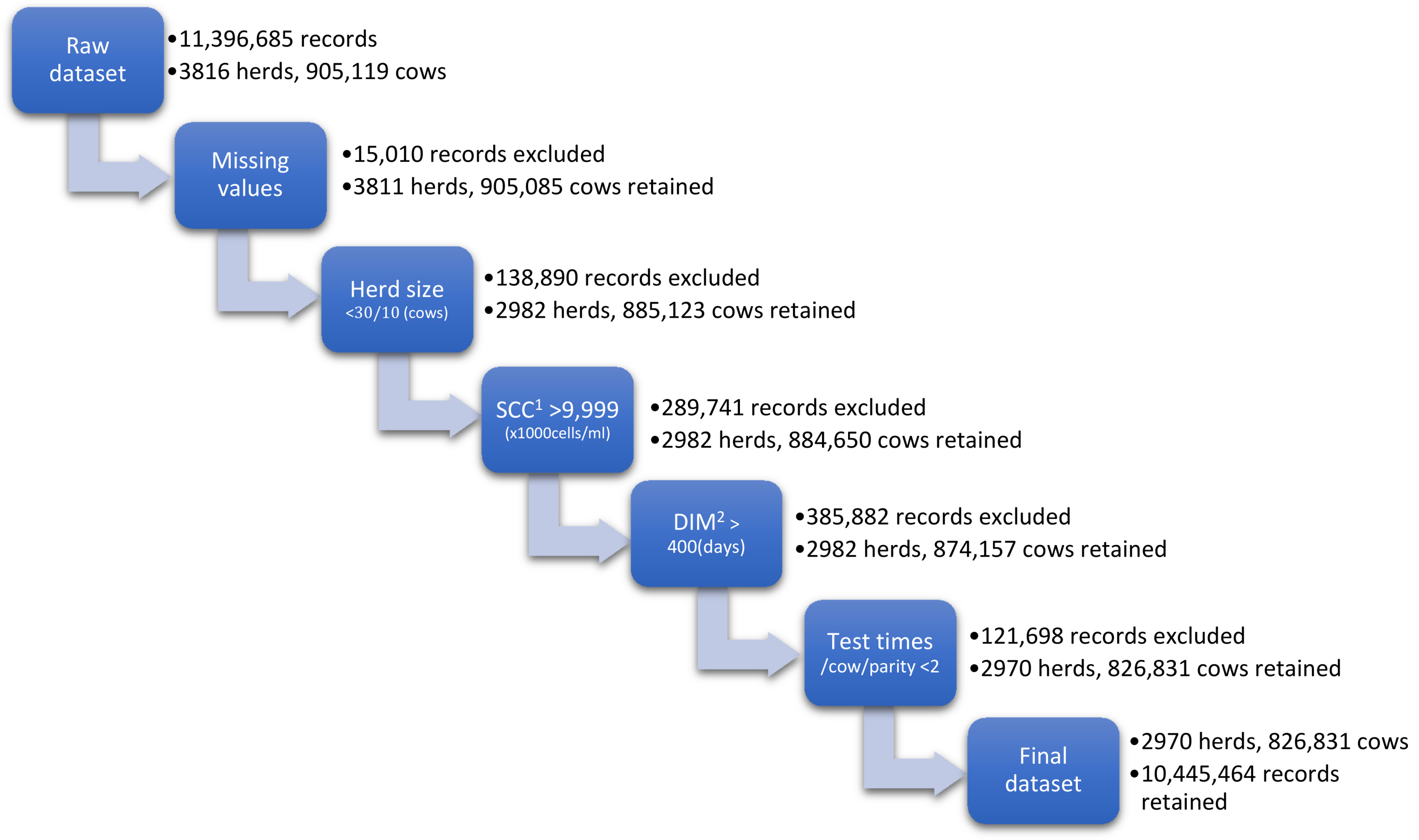 Animals 13 00080 g001 Animals 13 00080 g001