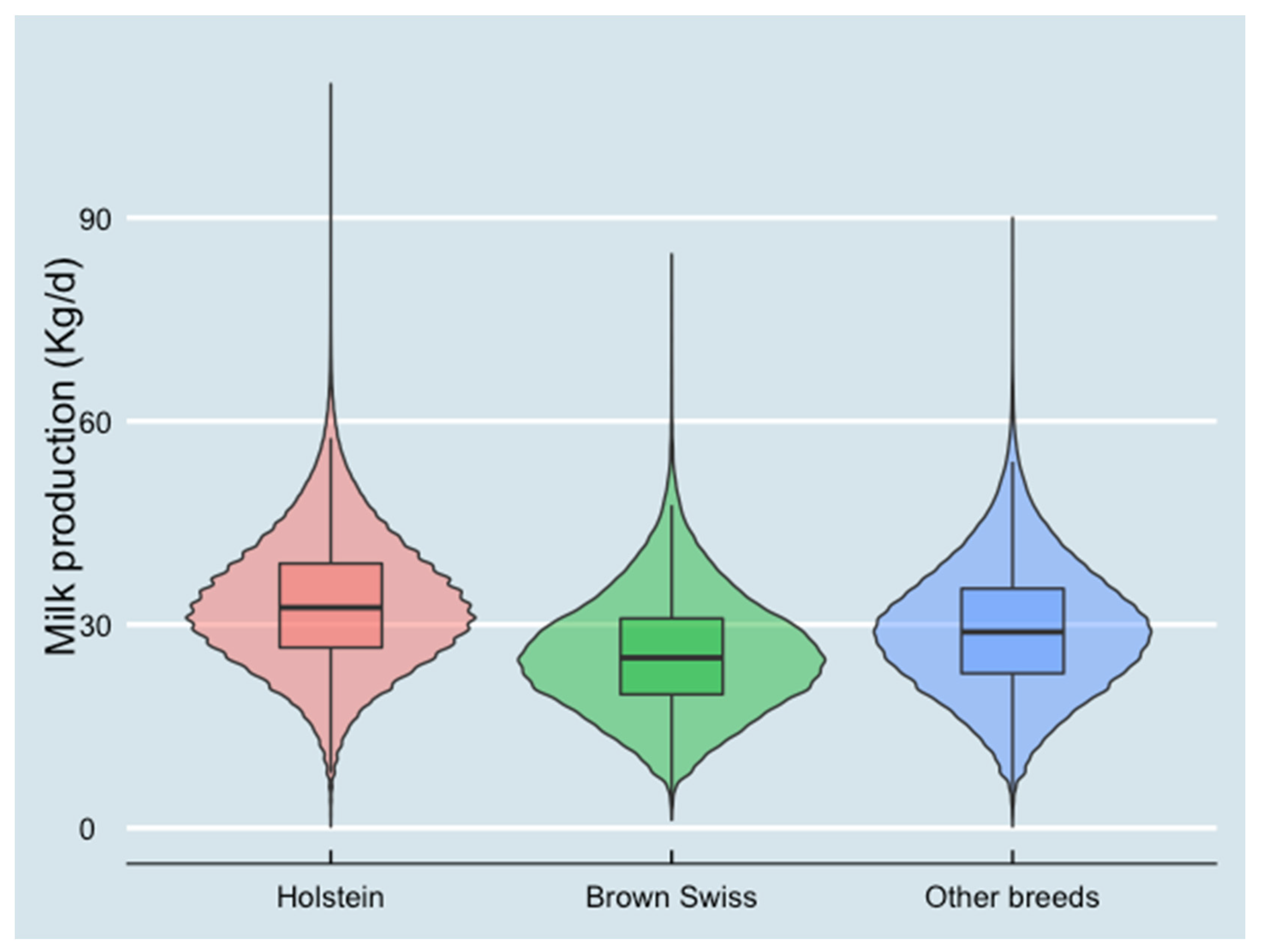 Animals 13 00080 g002 Animals 13 00080 g002