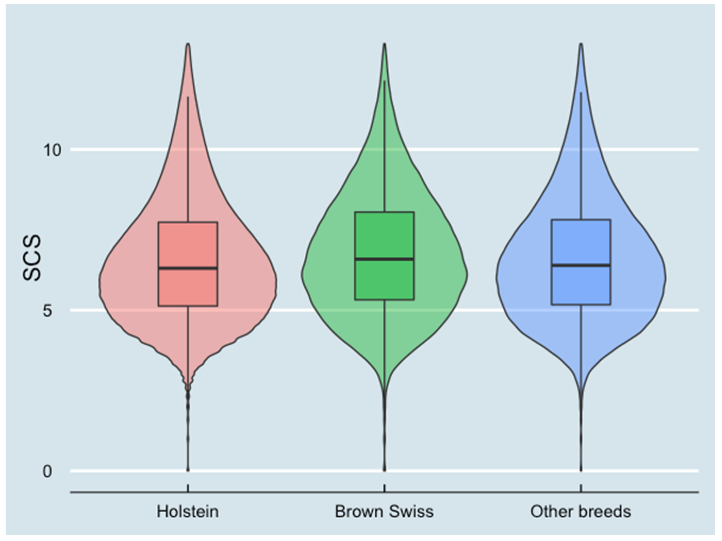 Animals 13 00080 g004 Animals 13 00080 g004
