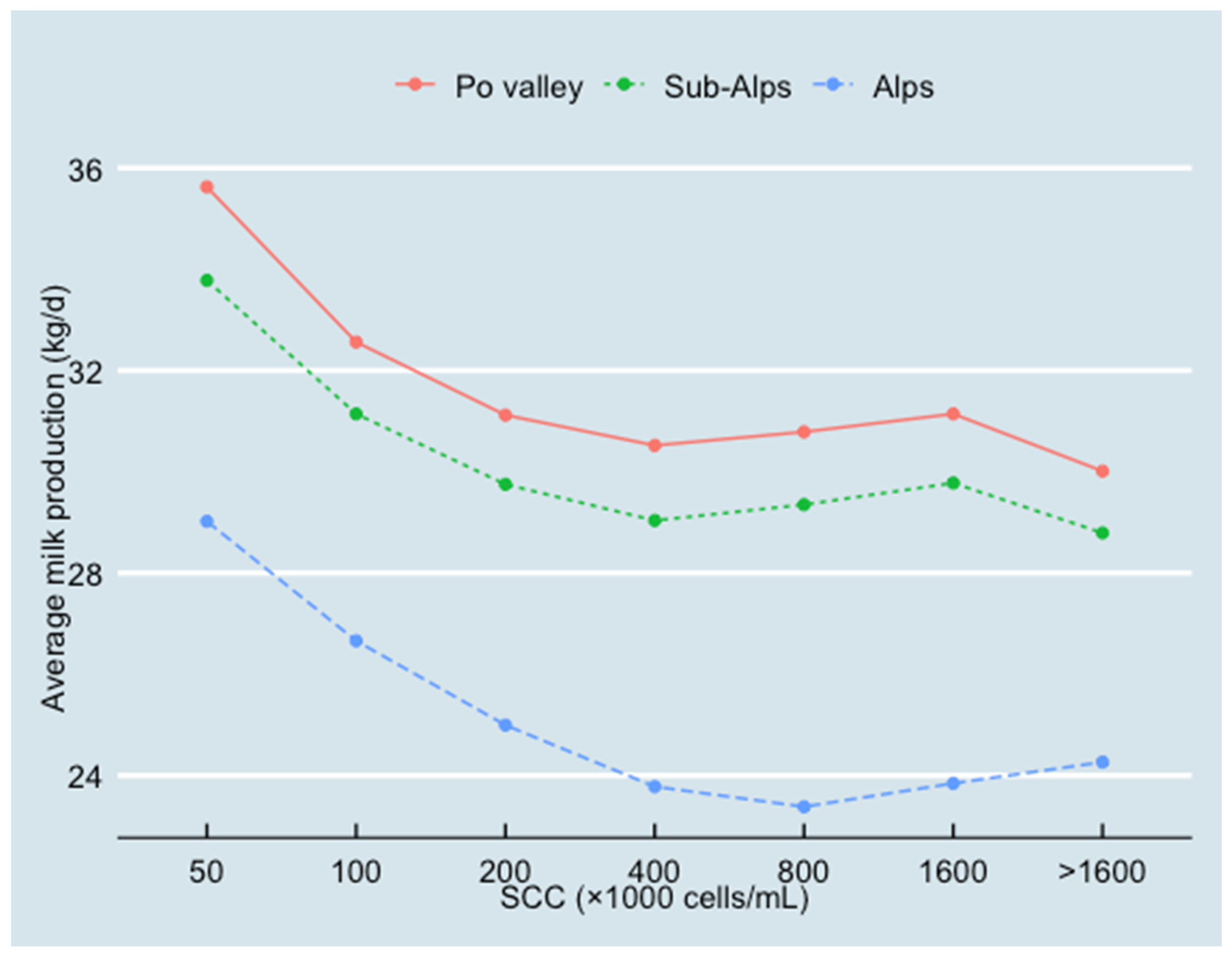 Animals 13 00080 g005 Animals 13 00080 g005