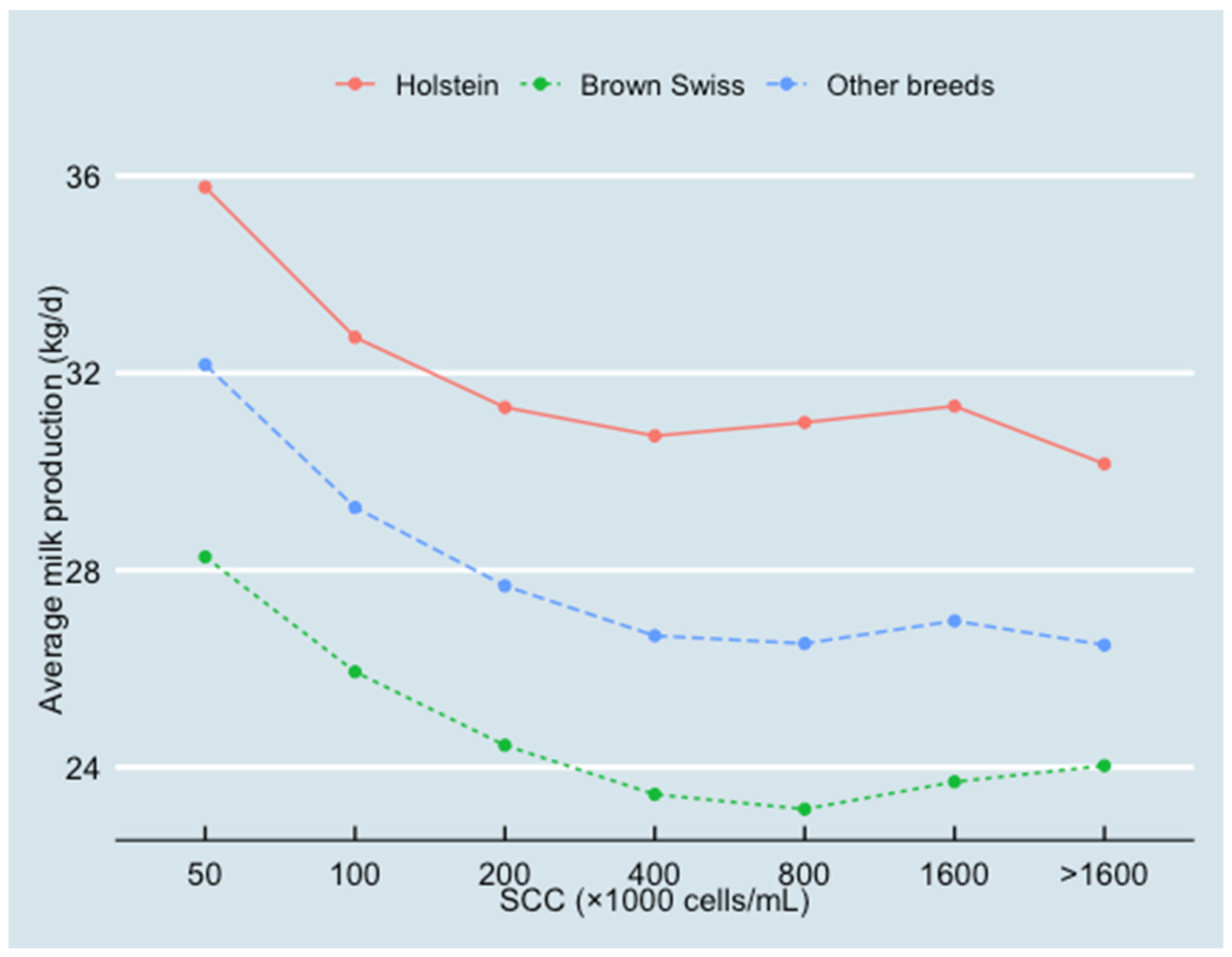 Animals 13 00080 g006 Animals 13 00080 g006