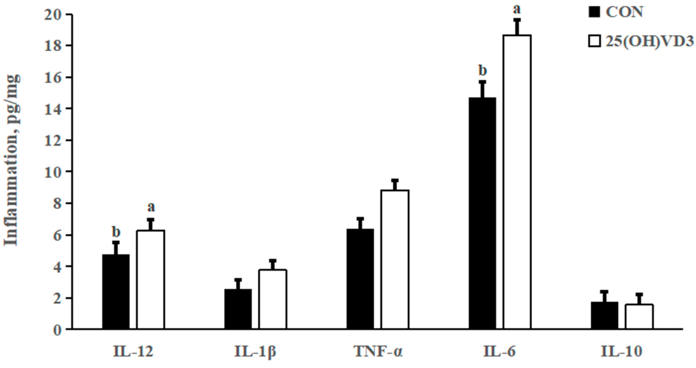 Animals 13 00086 g001 Animals 13 00086 g001