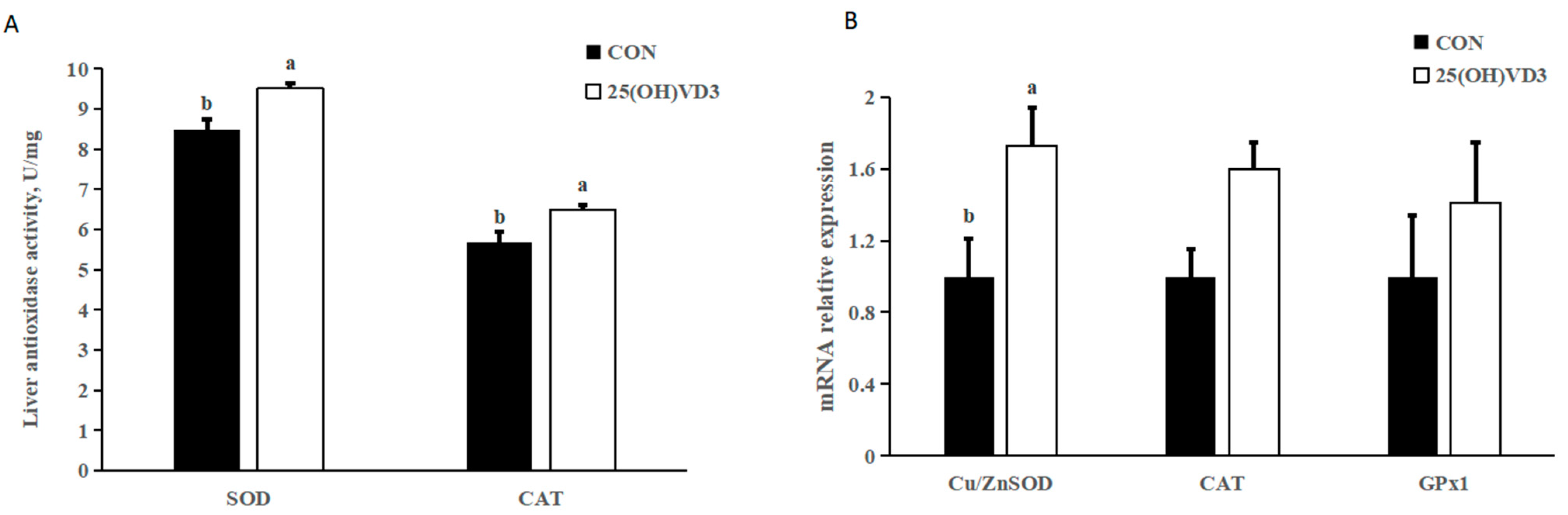 Animals 13 00086 g002 Animals 13 00086 g002
