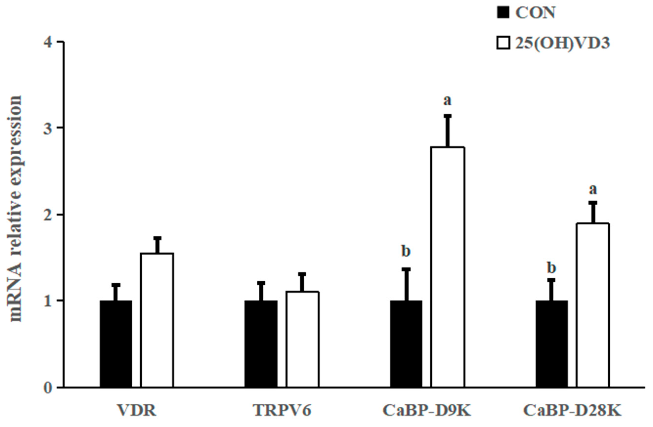 Animals 13 00086 g003 Animals 13 00086 g003