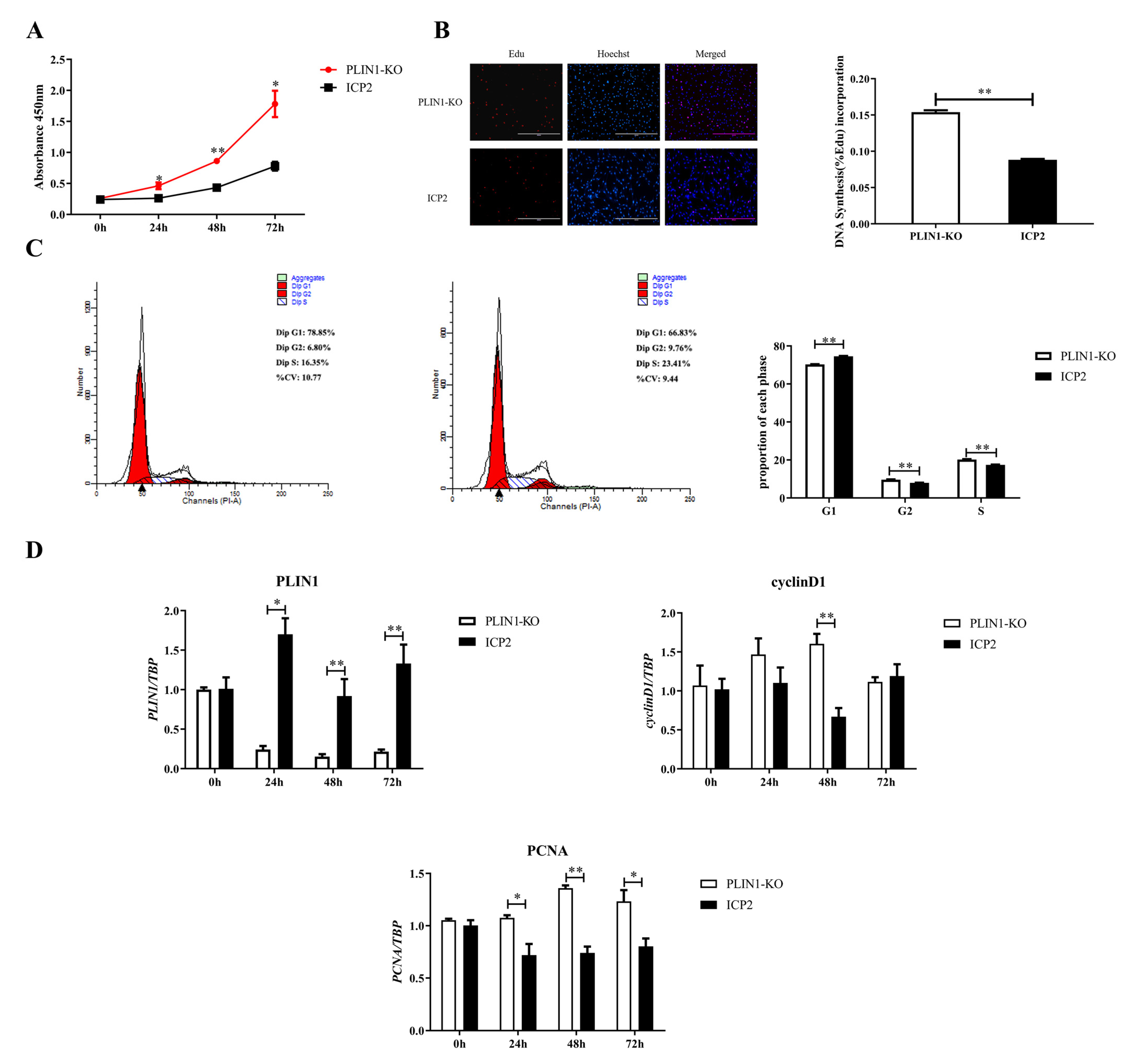 Animals 13 00092 g002