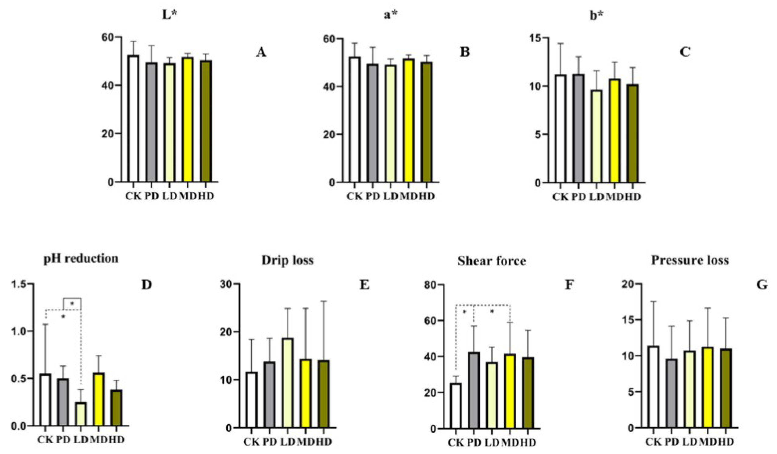Animals 13 00093 g002 Animals 13 00093 g002