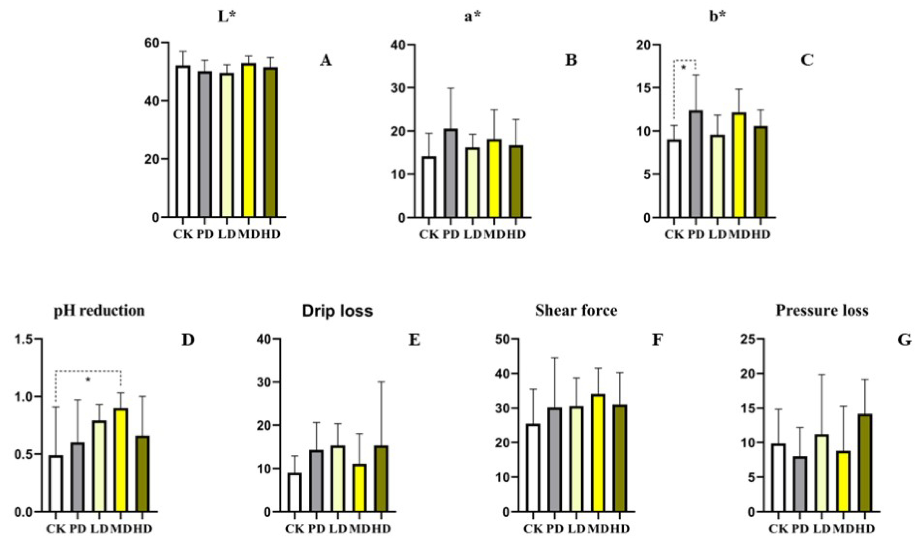 Animals 13 00093 g003 Animals 13 00093 g003