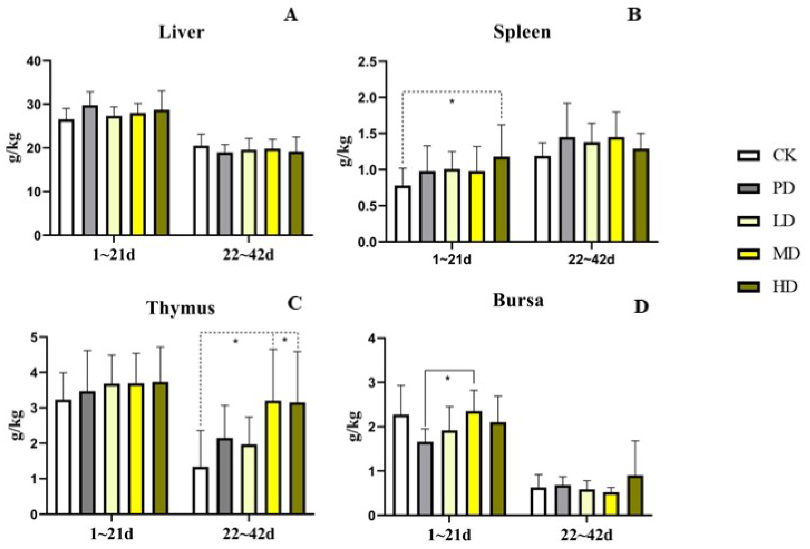 Animals 13 00093 g004 Animals 13 00093 g004