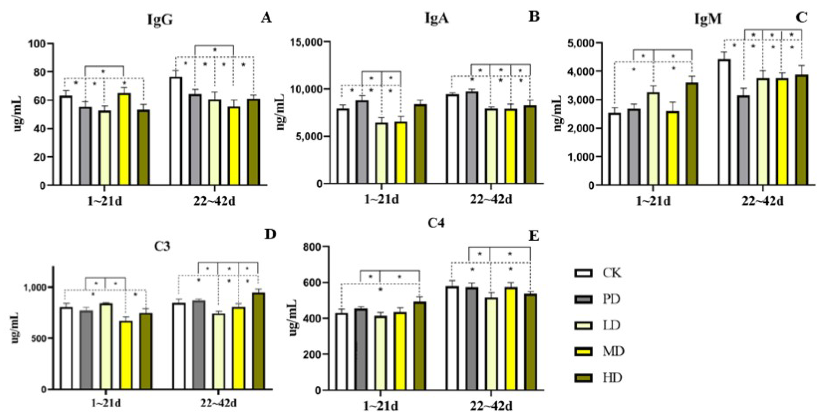 Animals 13 00093 g005 Animals 13 00093 g005