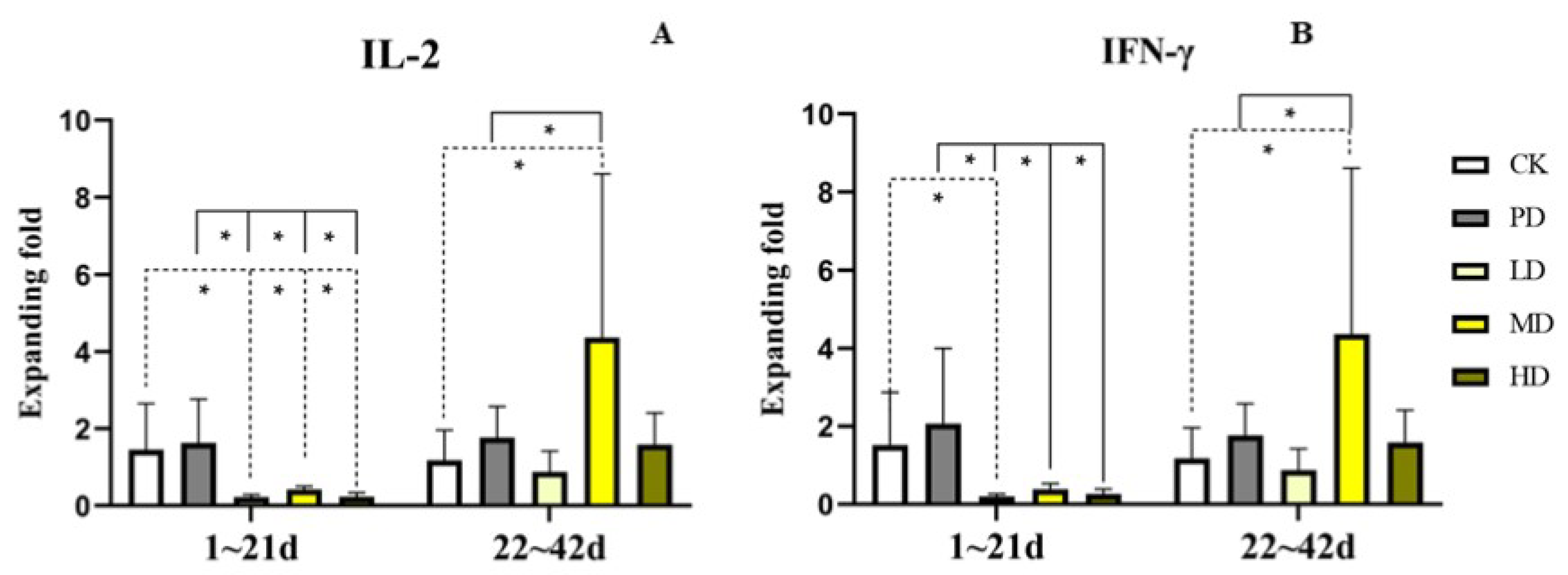 Animals 13 00093 g006 Animals 13 00093 g006