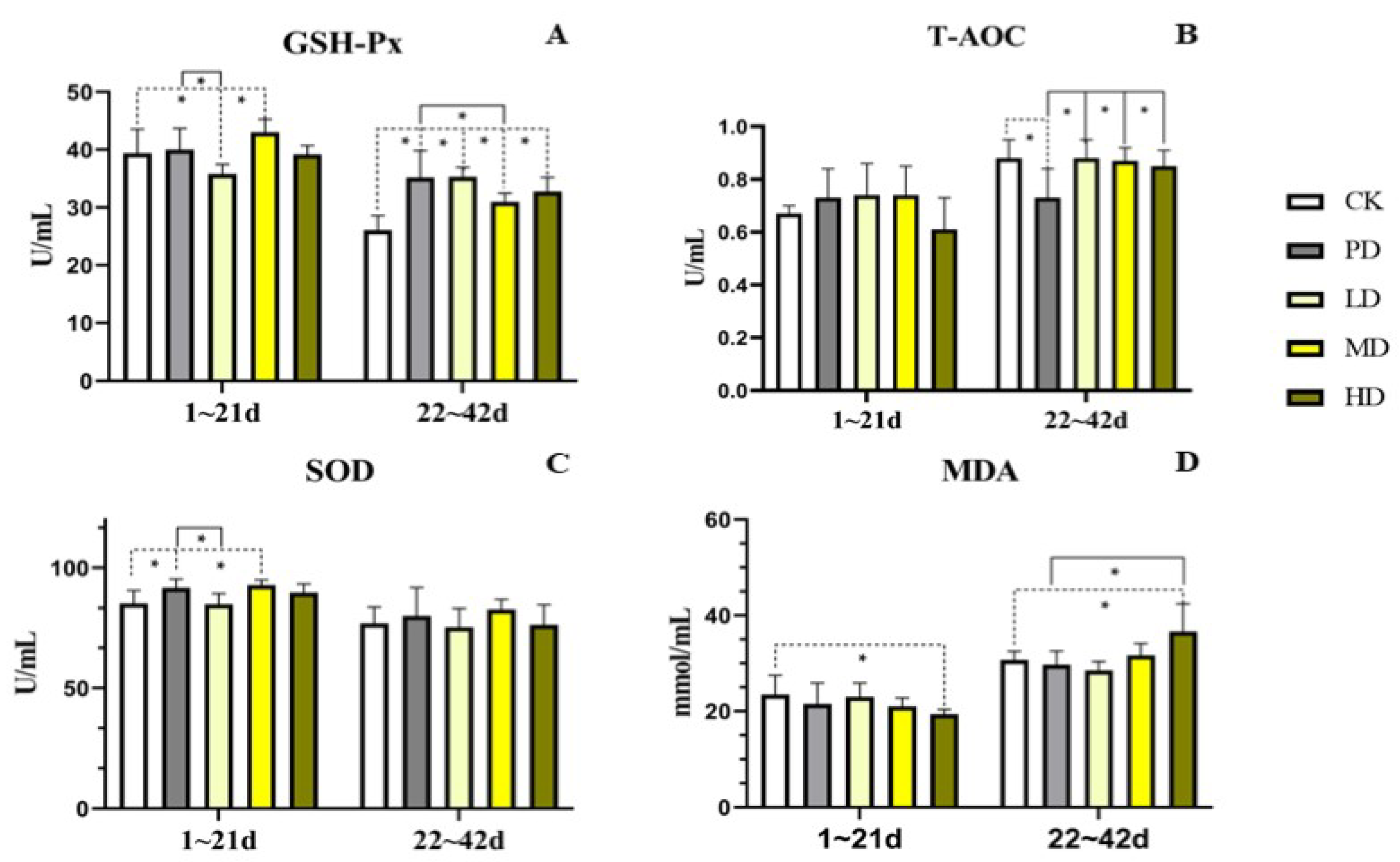 Animals 13 00093 g007 Animals 13 00093 g007