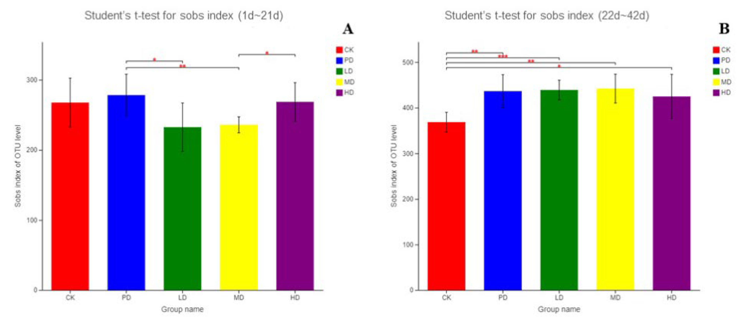 Animals 13 00093 g009 Animals 13 00093 g009