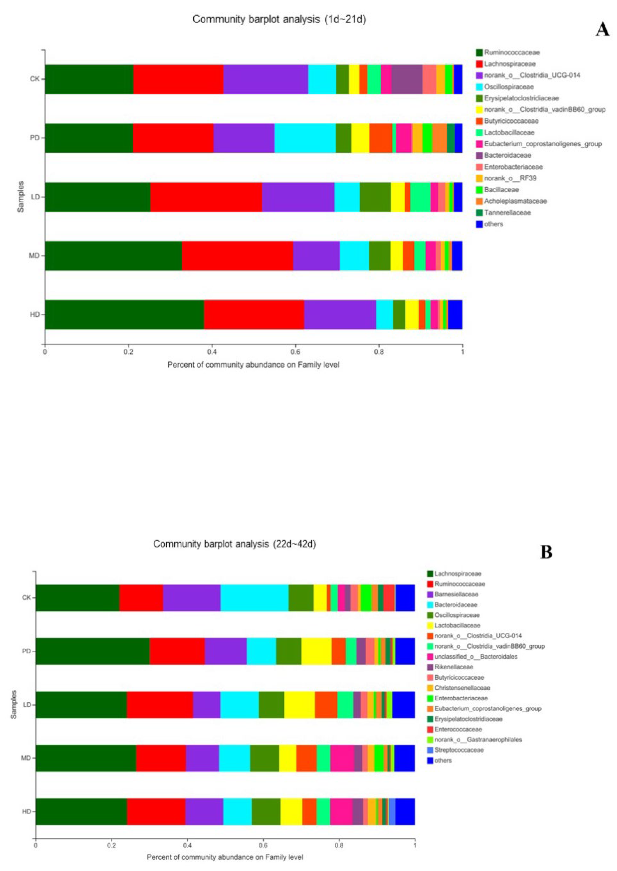 Animals 13 00093 g010 Animals 13 00093 g010