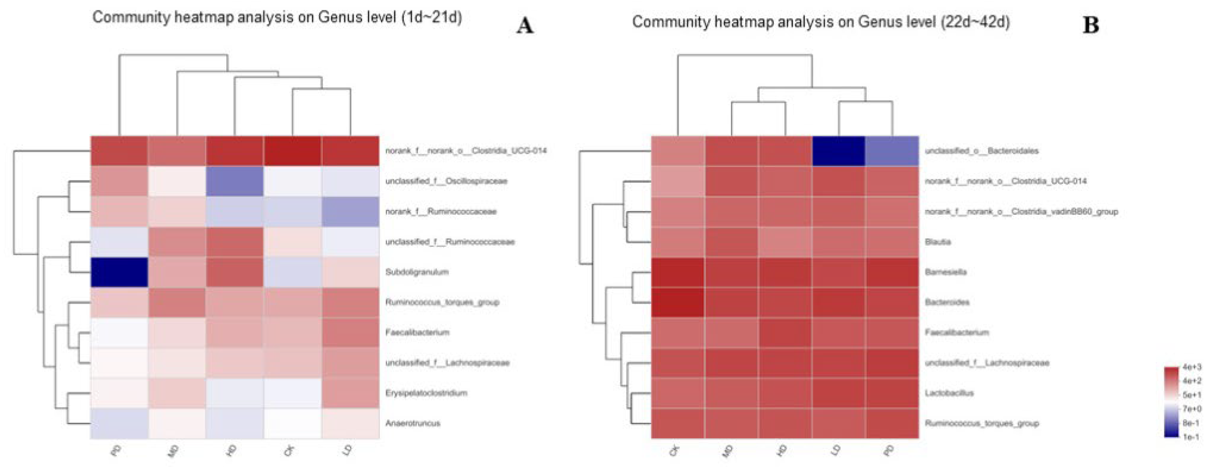Animals 13 00093 g011 Animals 13 00093 g011