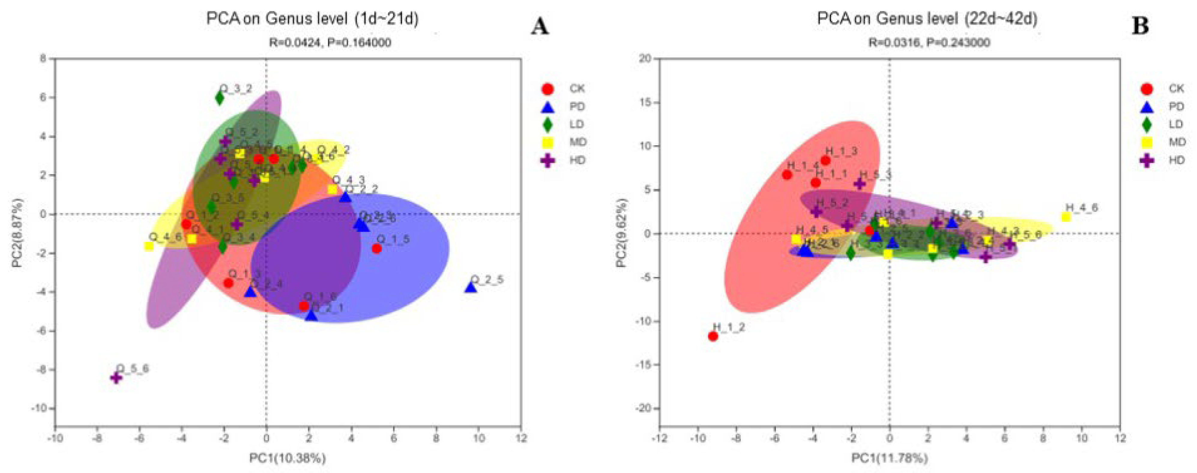 Animals 13 00093 g012 Animals 13 00093 g012