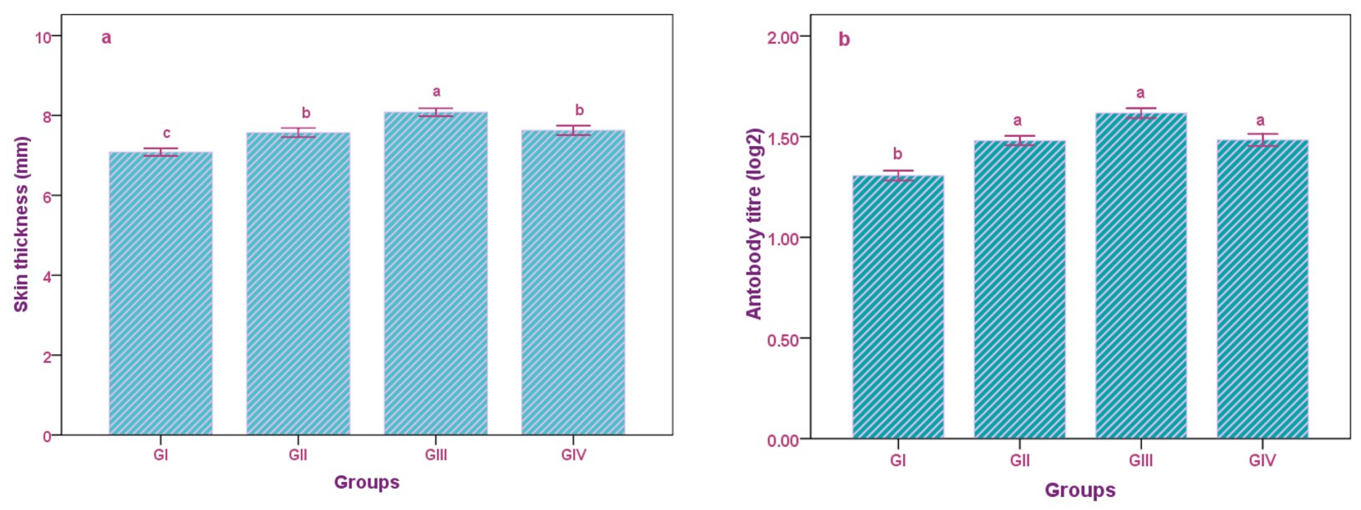 Animals 13 00097 g001