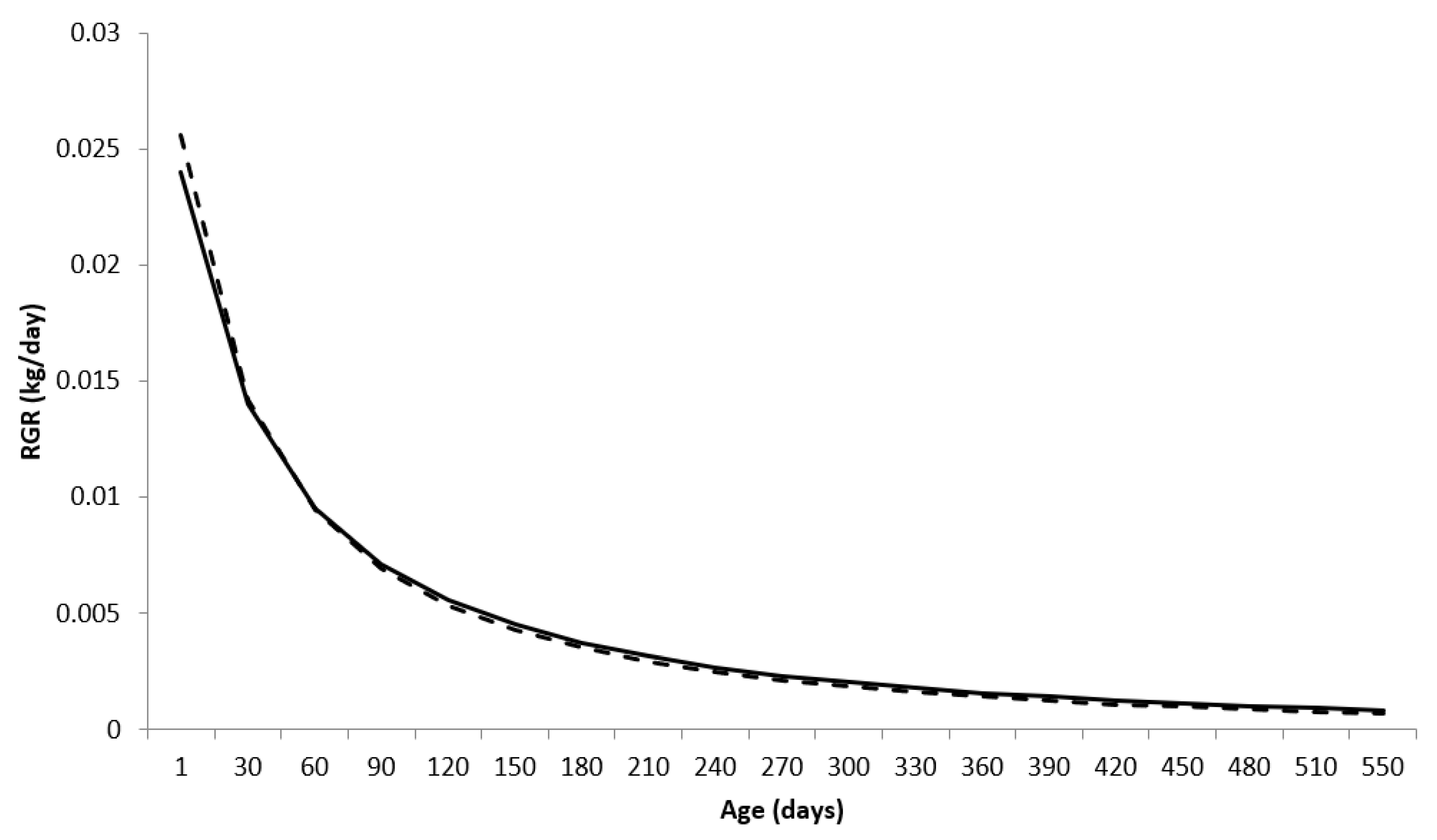 Animals 13 00101 g003 Animals 13 00101 g003