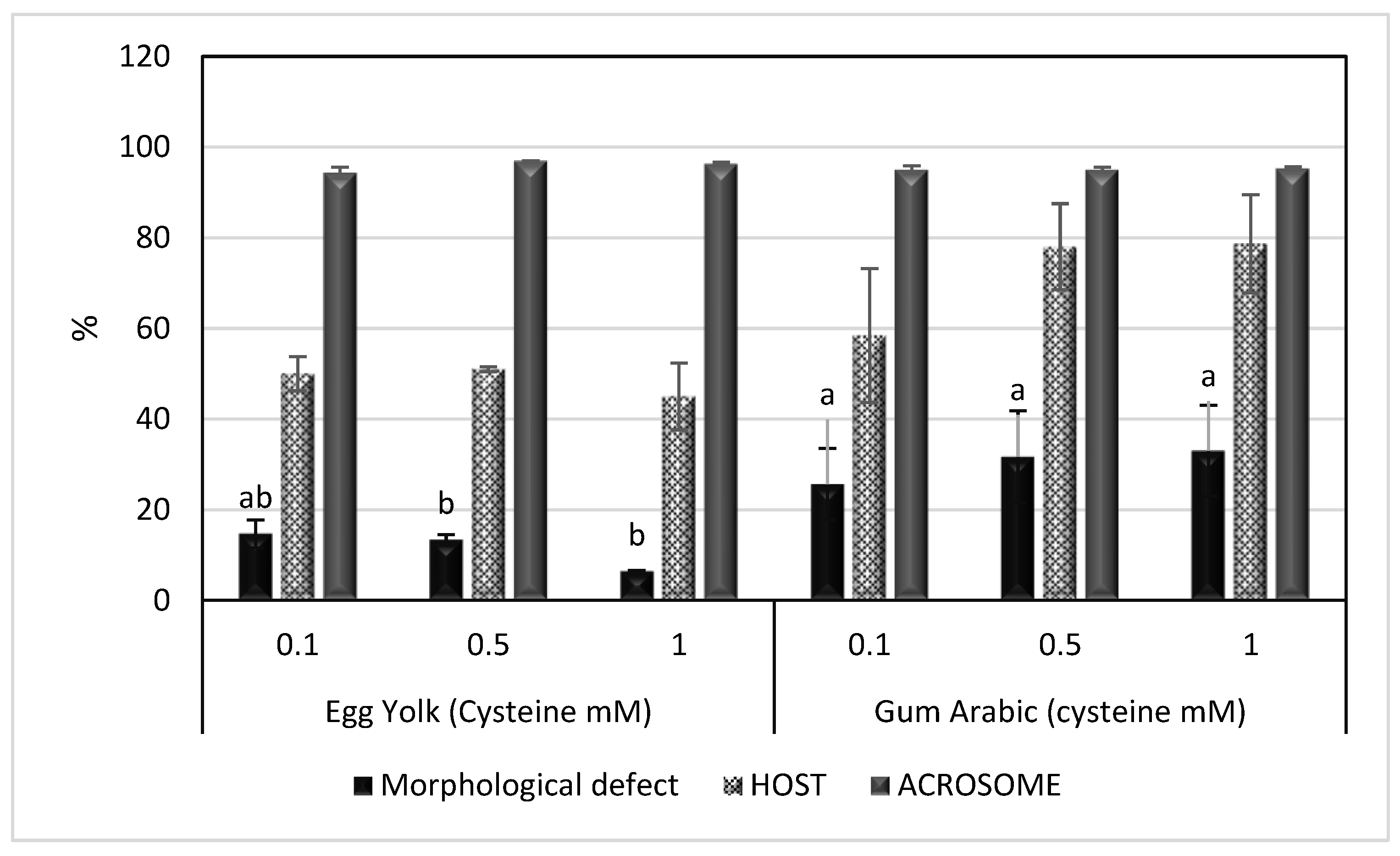 Animals 13 00111 g002