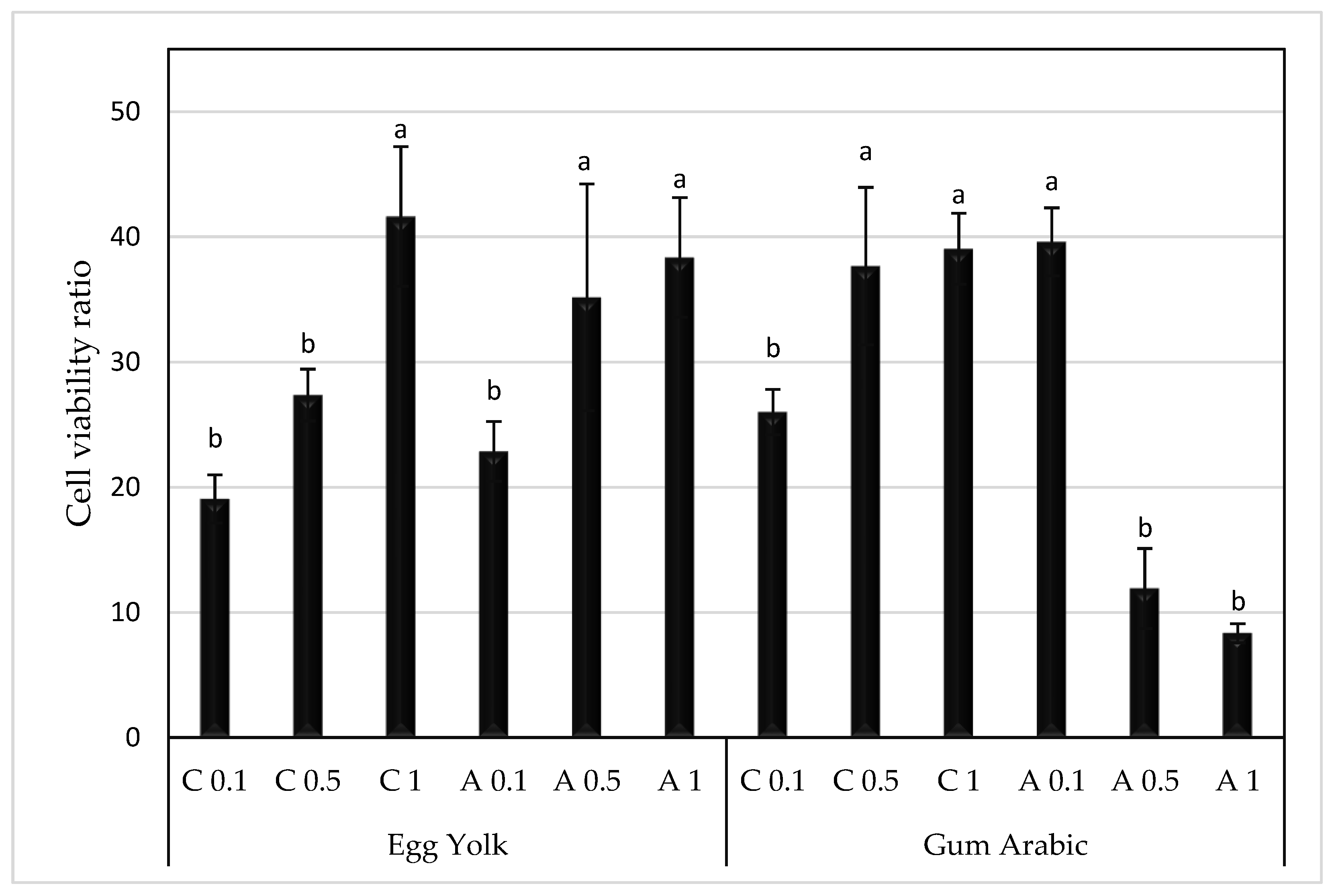 Animals 13 00111 g005