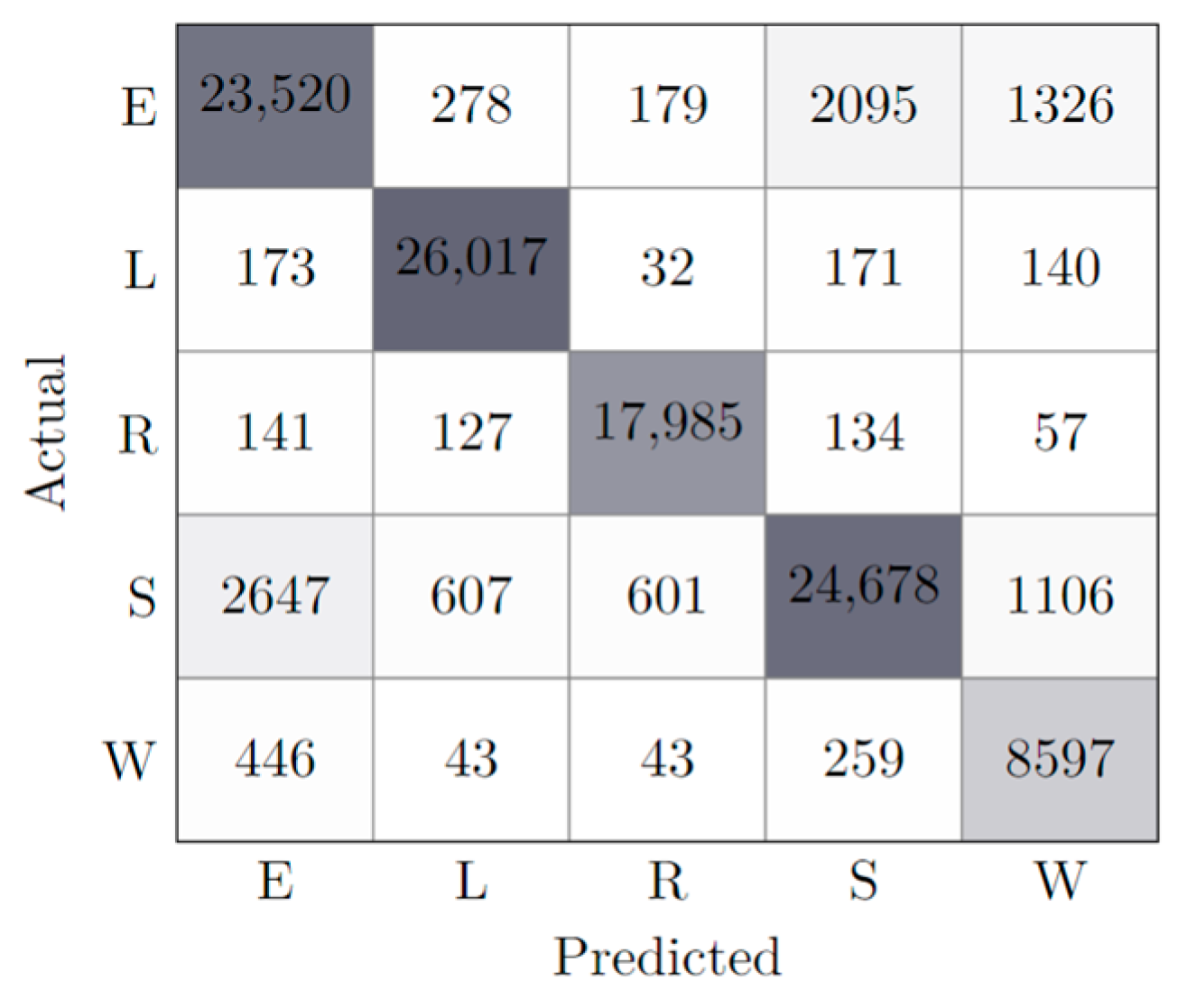 Animals 13 00120 g003