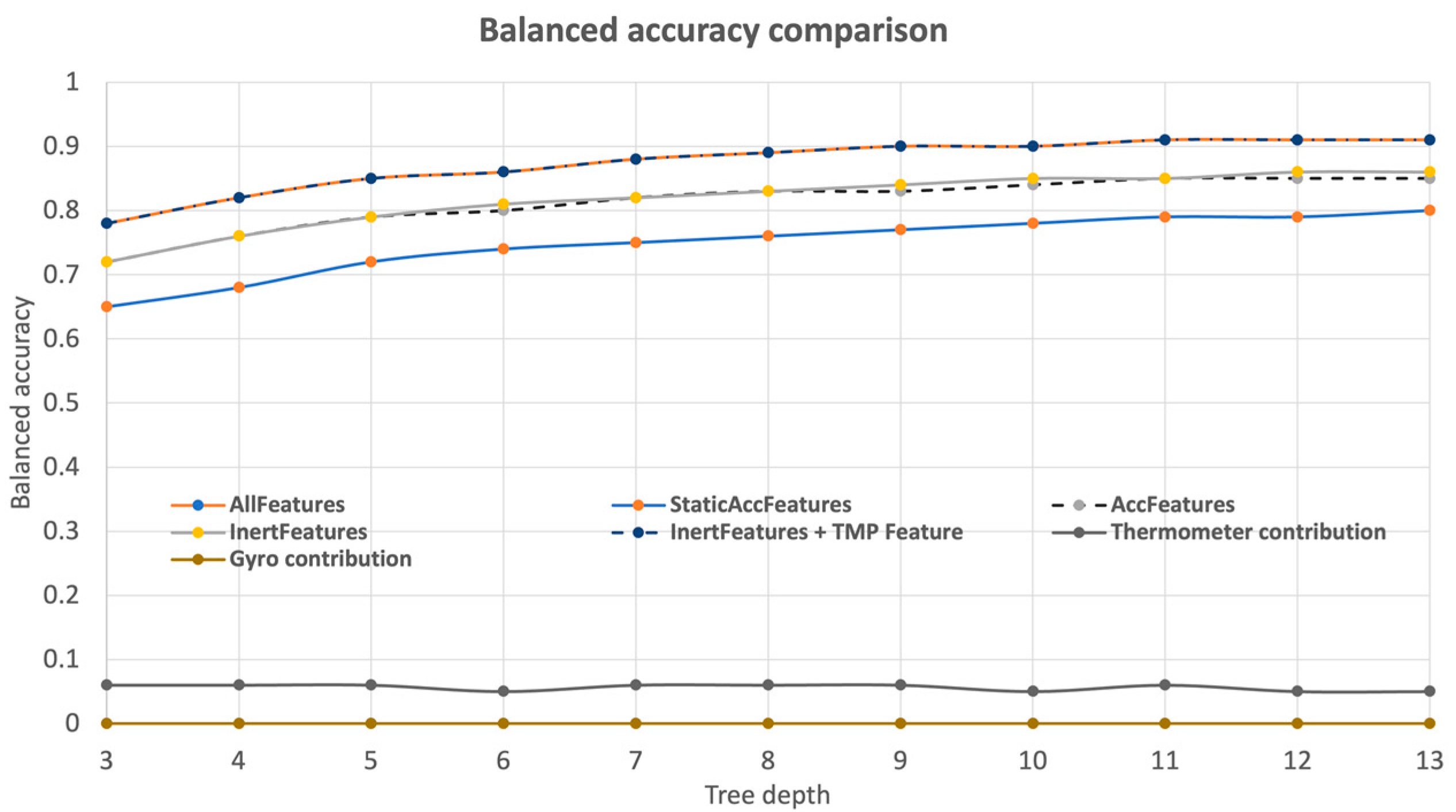 Animals 13 00120 g004